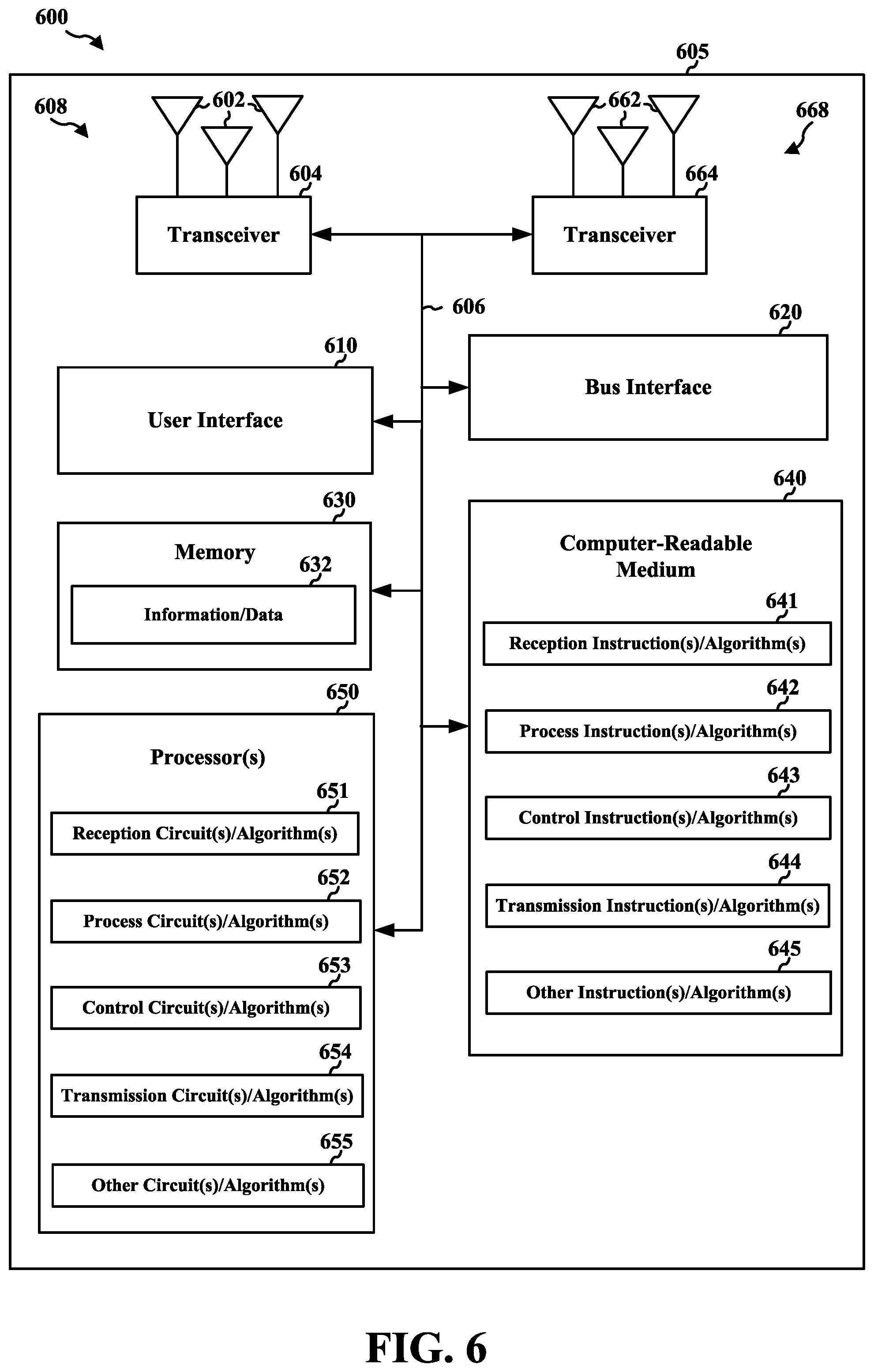 Patent US12171015 Figure 6 – Apparatuses, methods, and computer-readable medium for communication in a wireless local area network