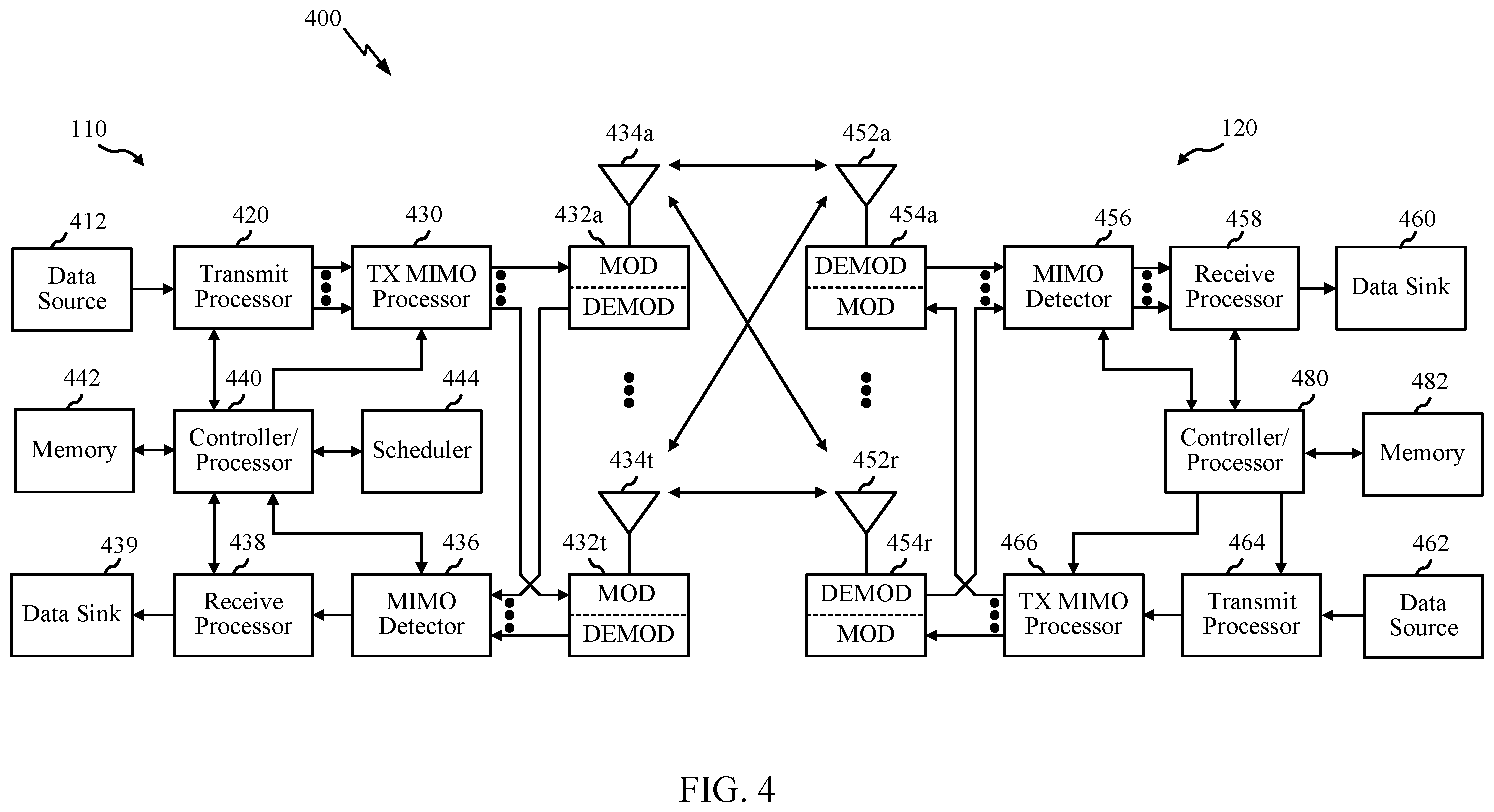 Patent US12171018 Figure 4 – Priority based decision for configured transmission cancellation by dynamic grant