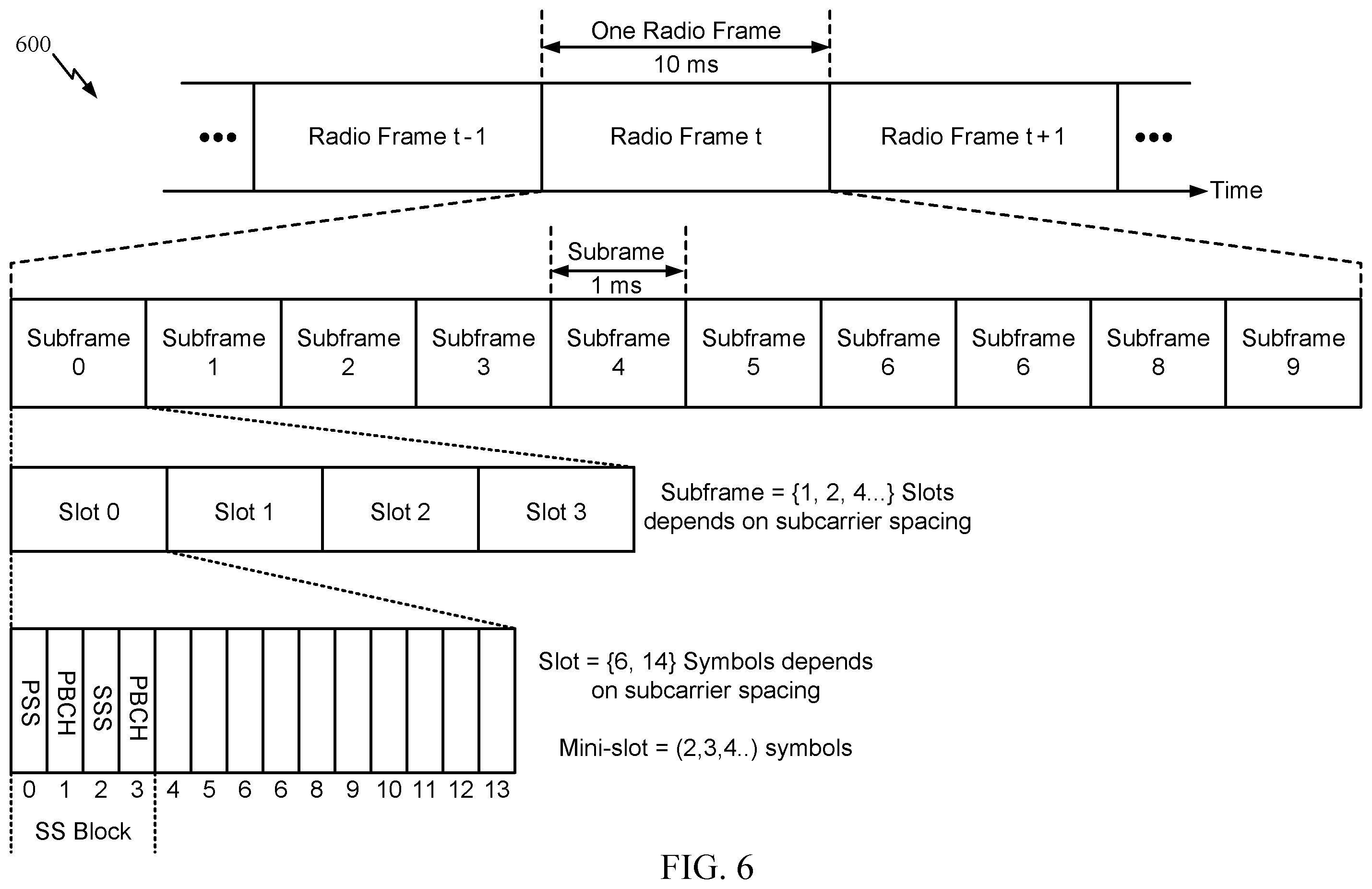 Patent US12171018 Figure 6 – Priority based decision for configured transmission cancellation by dynamic grant
