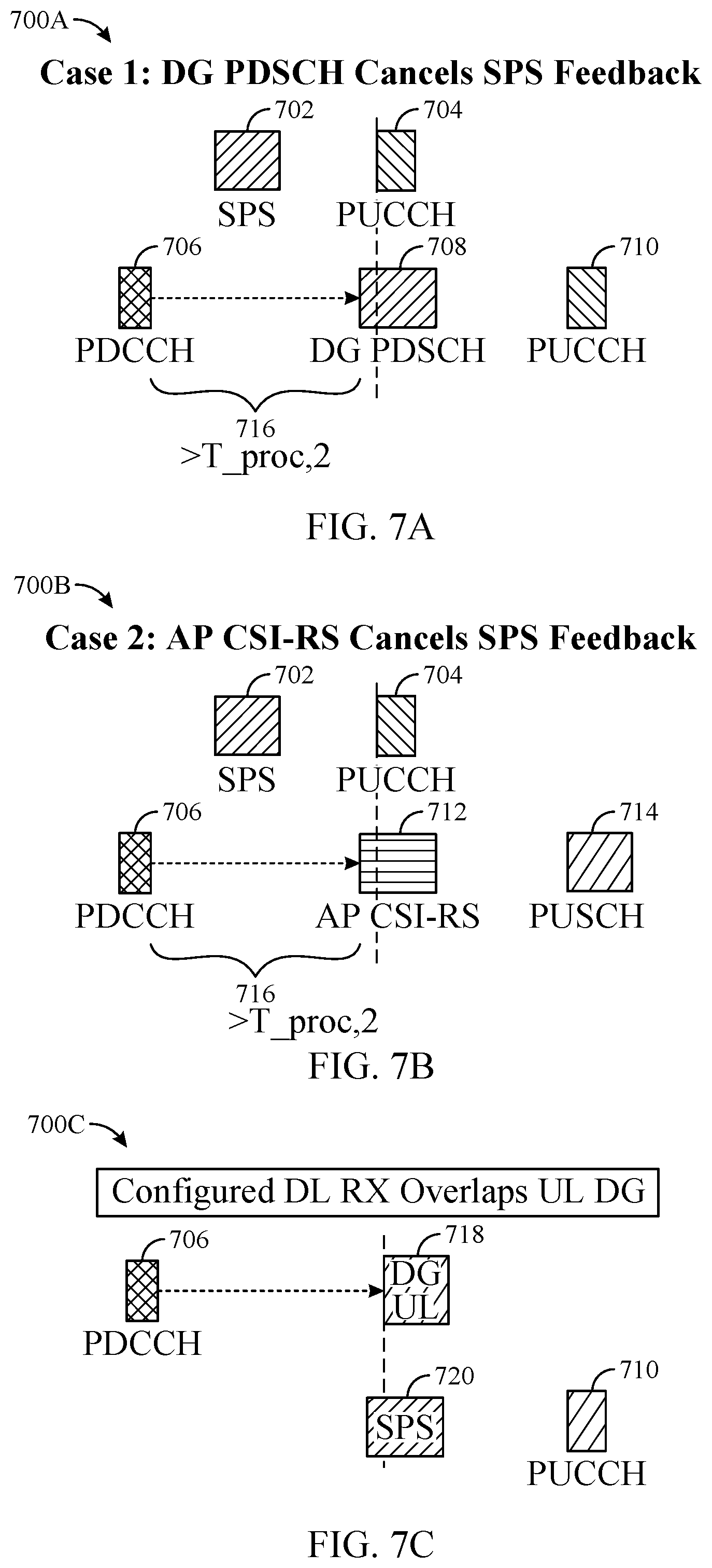 Patent US12171018 Figure 7 – Priority based decision for configured transmission cancellation by dynamic grant