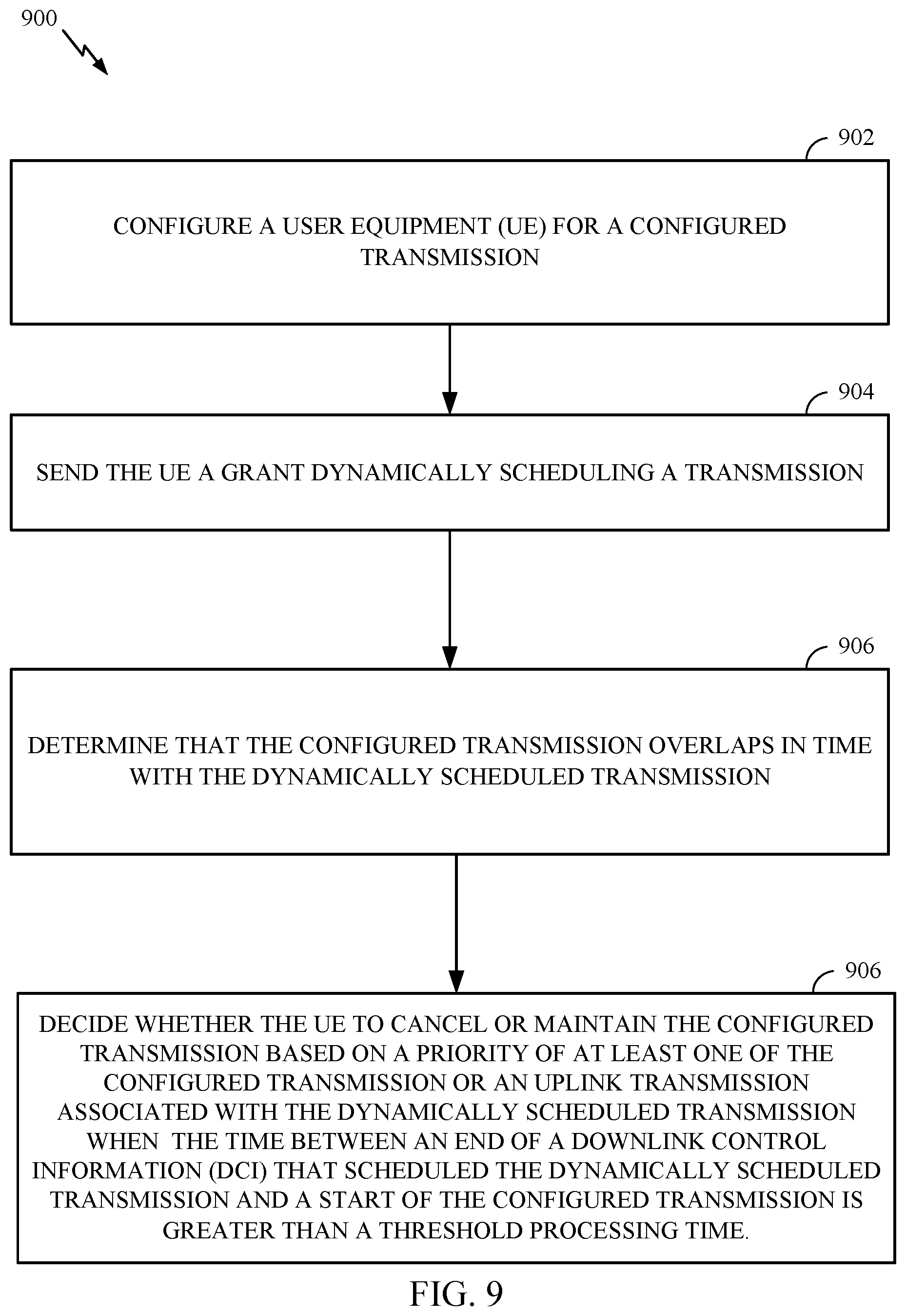 Patent US12171018 Figure 9 – Priority based decision for configured transmission cancellation by dynamic grant