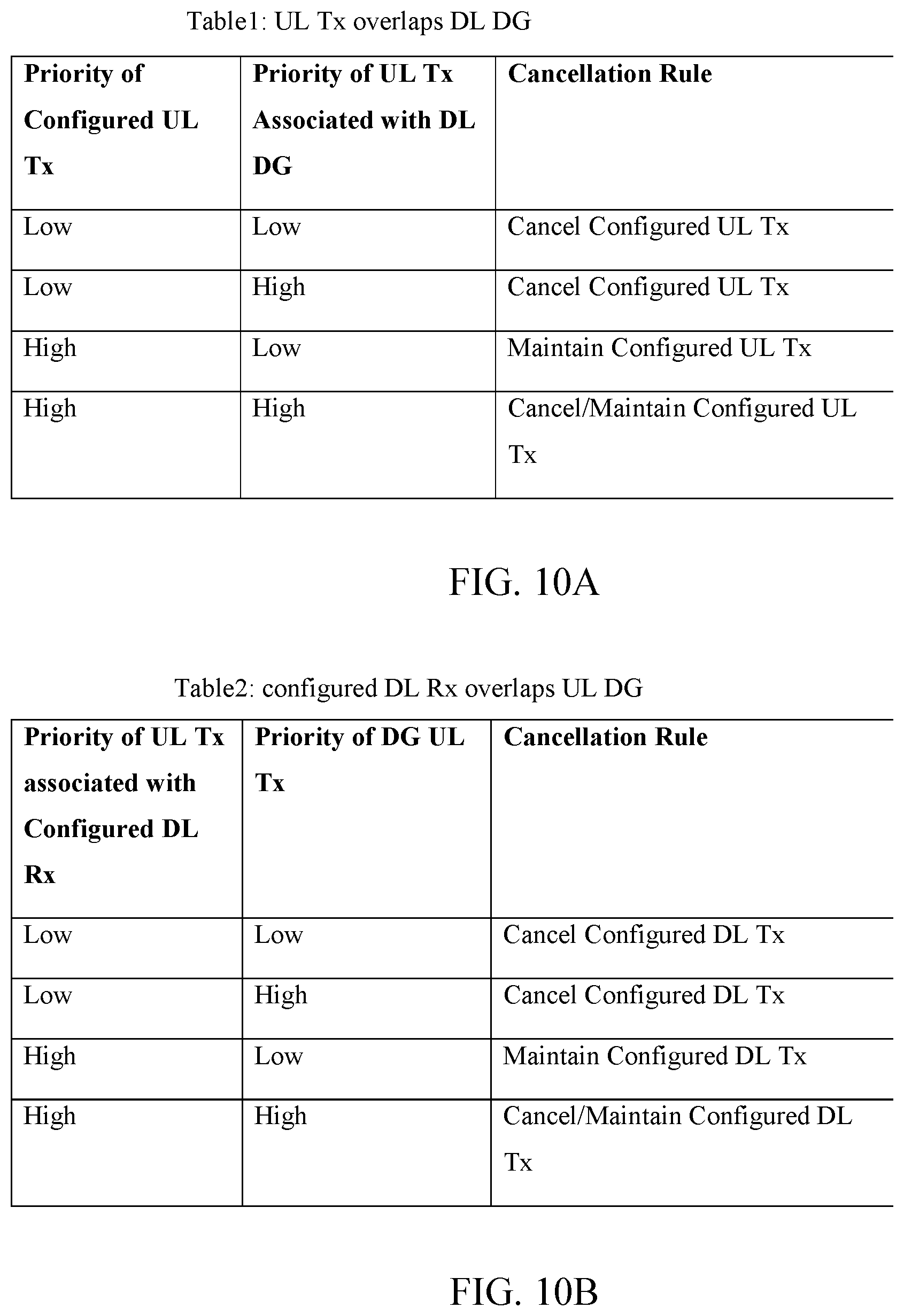 Patent US12171018 Figure 10 – Priority based decision for configured transmission cancellation by dynamic grant