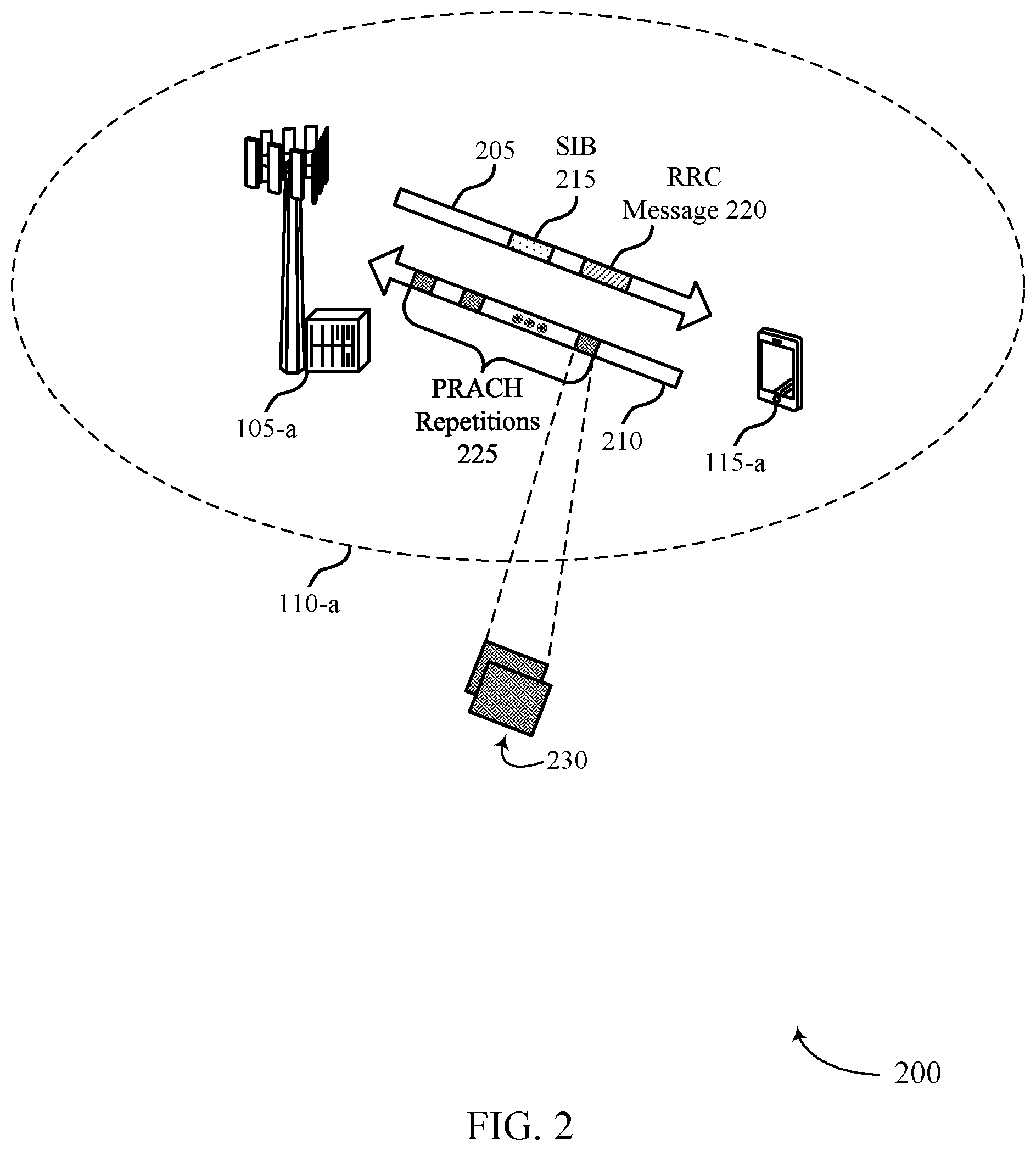 Patent US12171020 Figure 2 – Contention-free random access transmission method selection