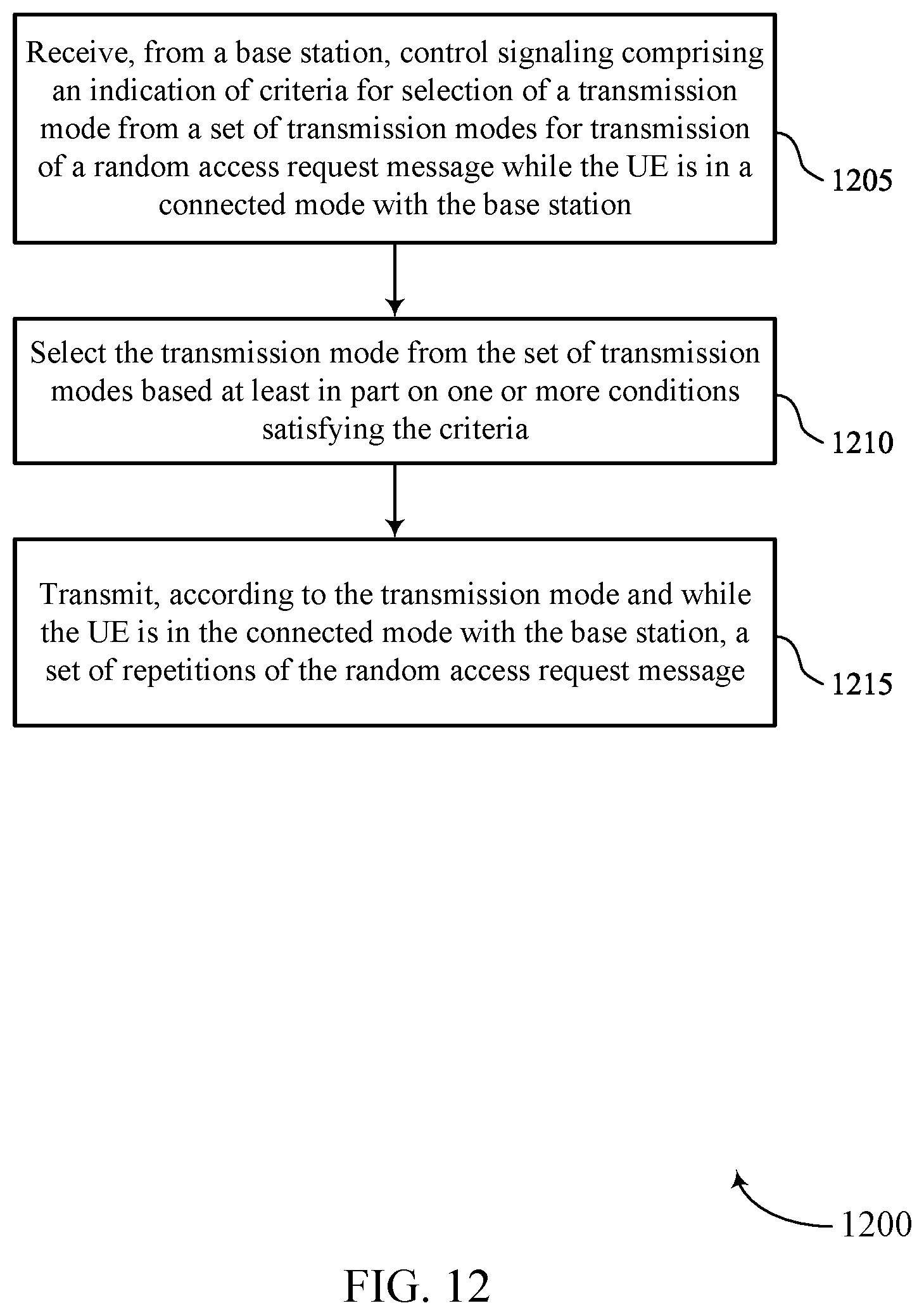 Patent US12171020 Figure 12 – Contention-free random access transmission method selection