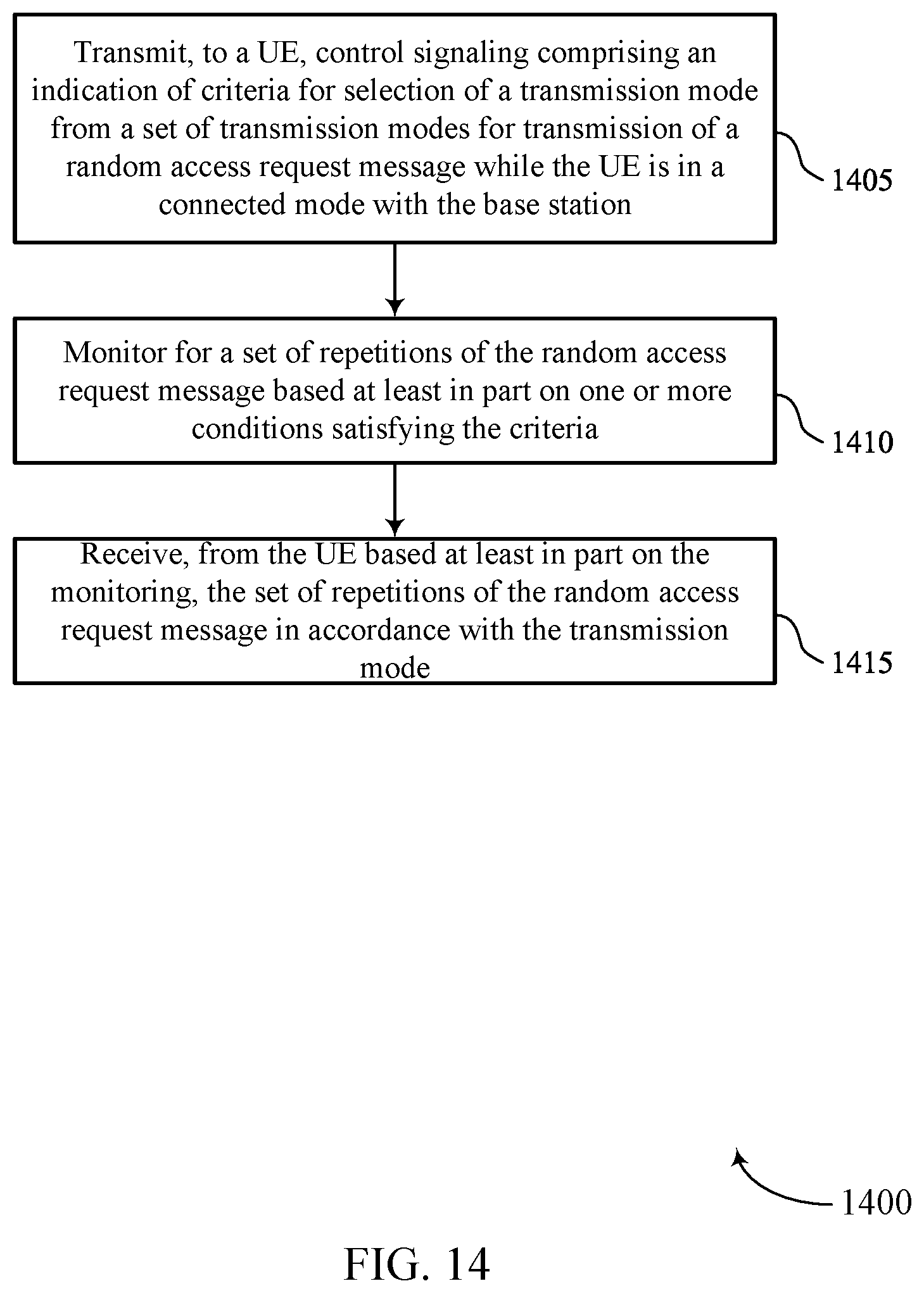 Patent US12171020 Figure 14 – Contention-free random access transmission method selection
