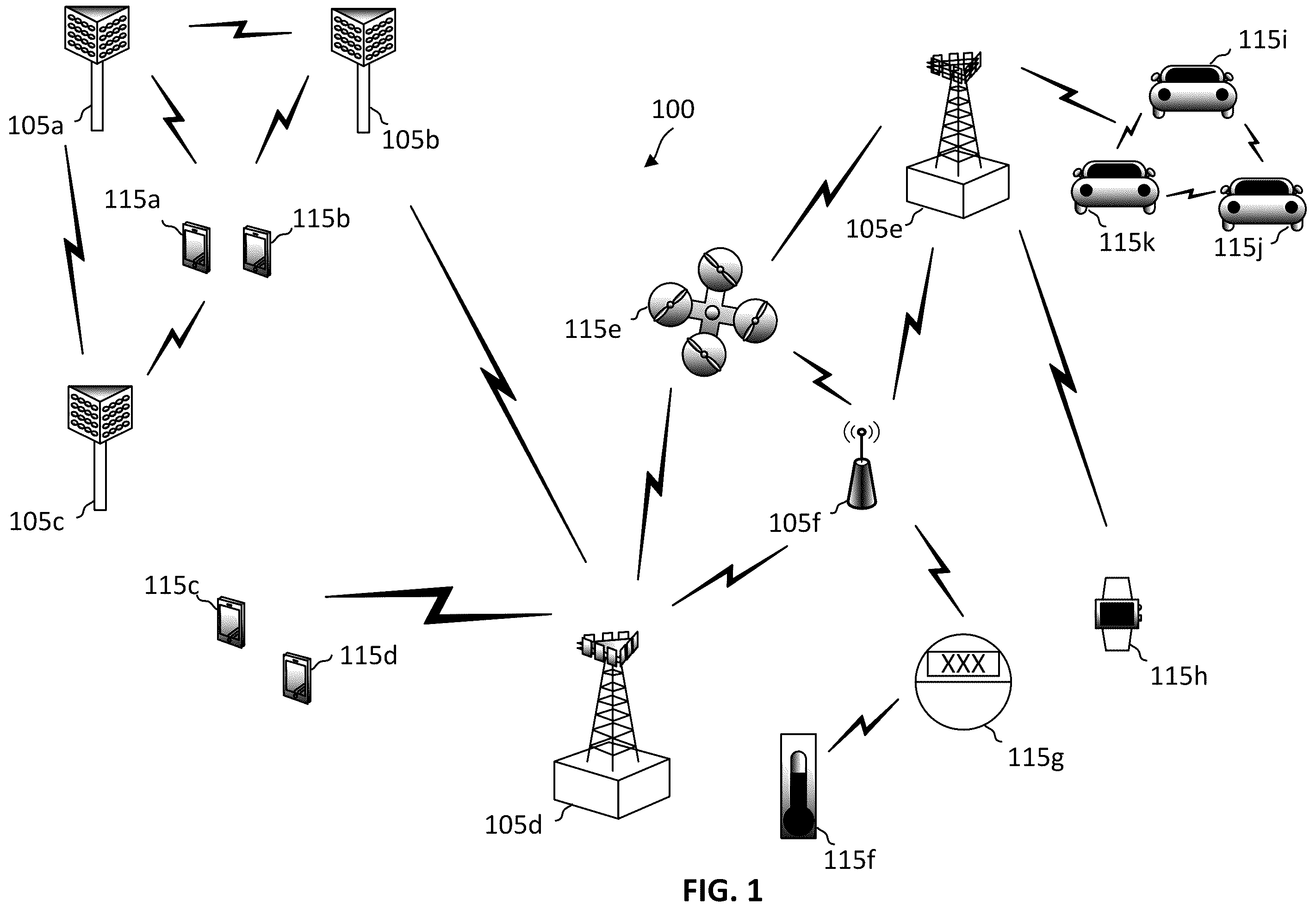 Patent US12171021 Figure 1 – Hierarchical sensing in a wireless communications system