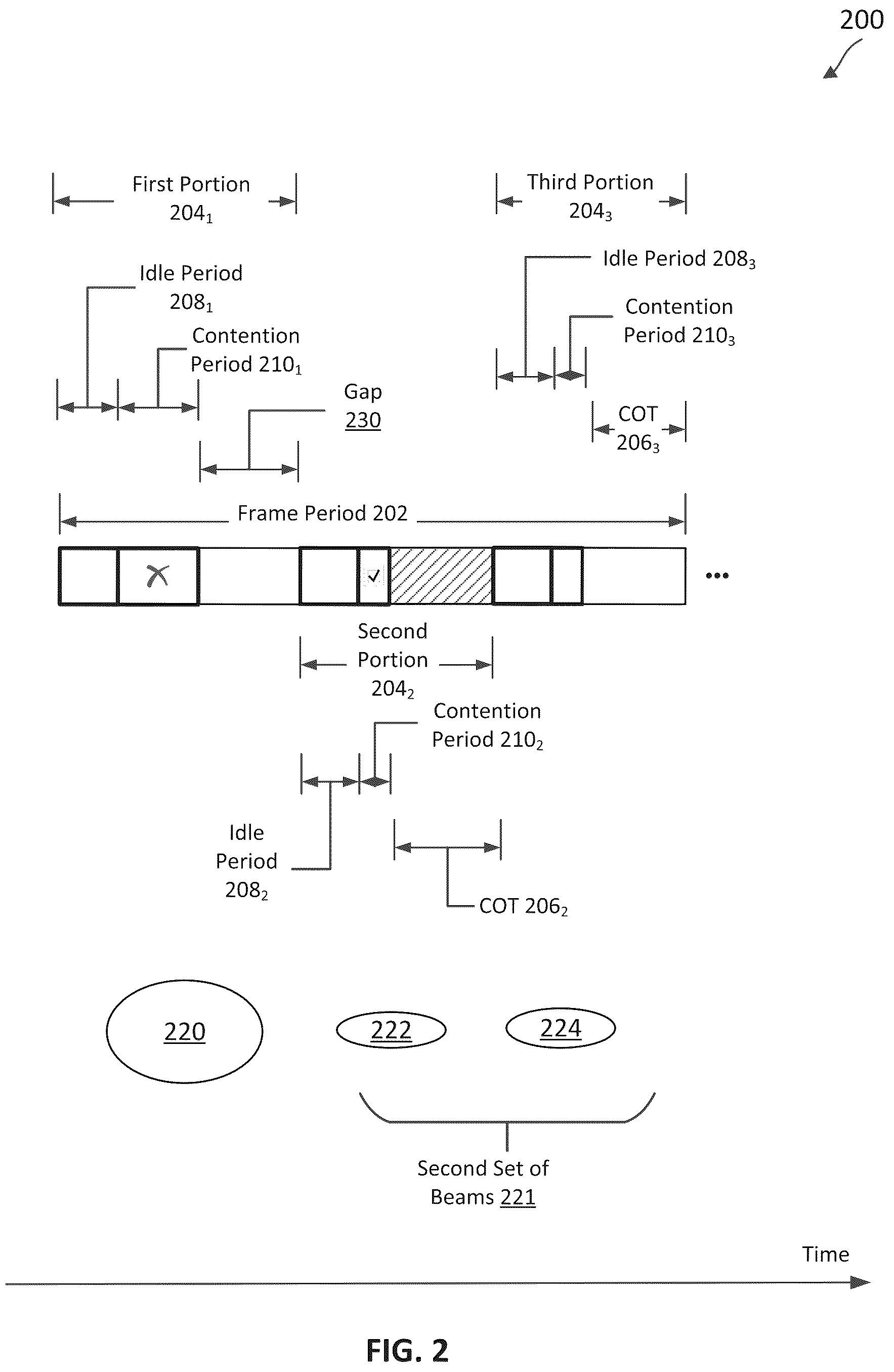 Patent US12171021 Figure 2 – Hierarchical sensing in a wireless communications system