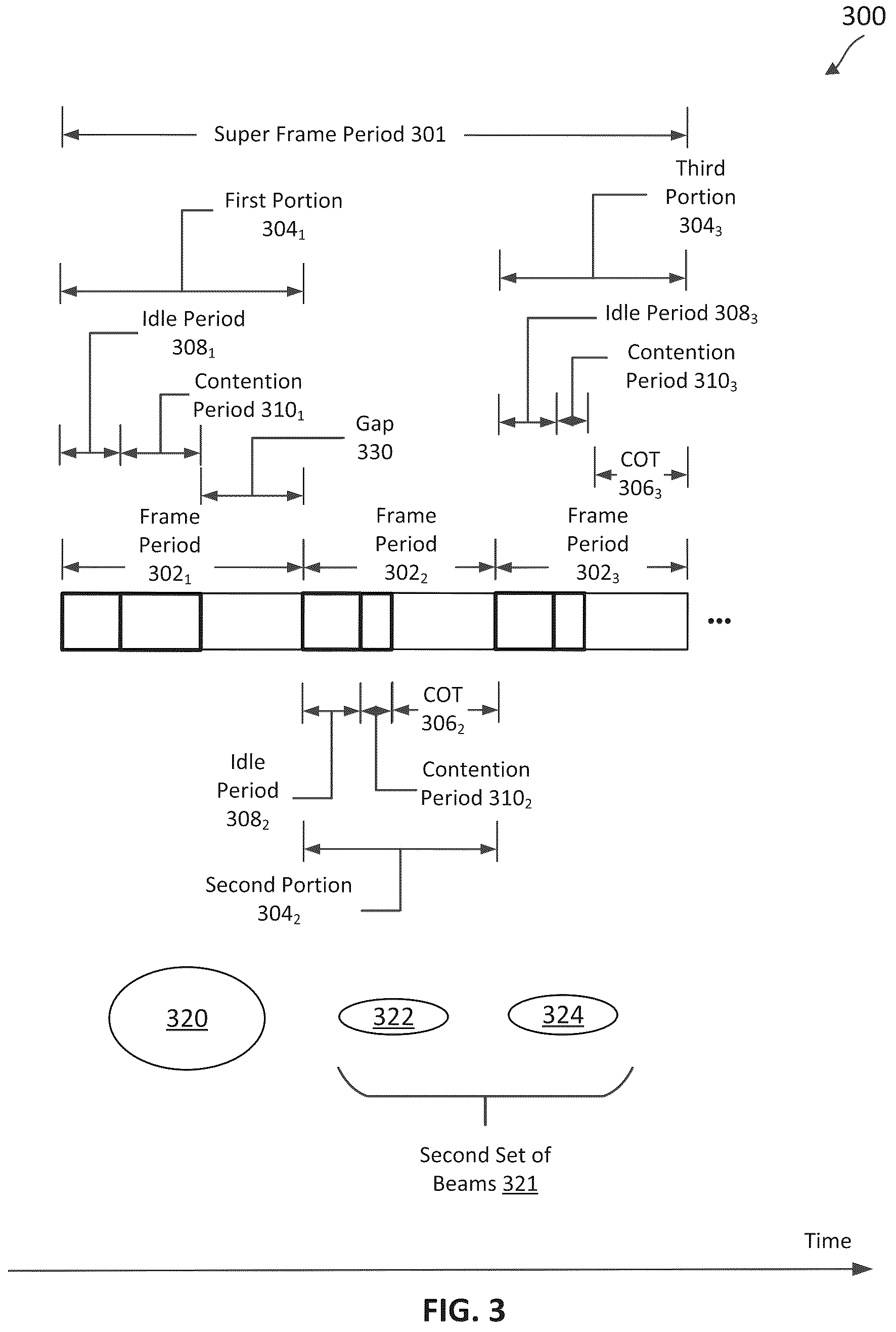Patent US12171021 Figure 3 – Hierarchical sensing in a wireless communications system