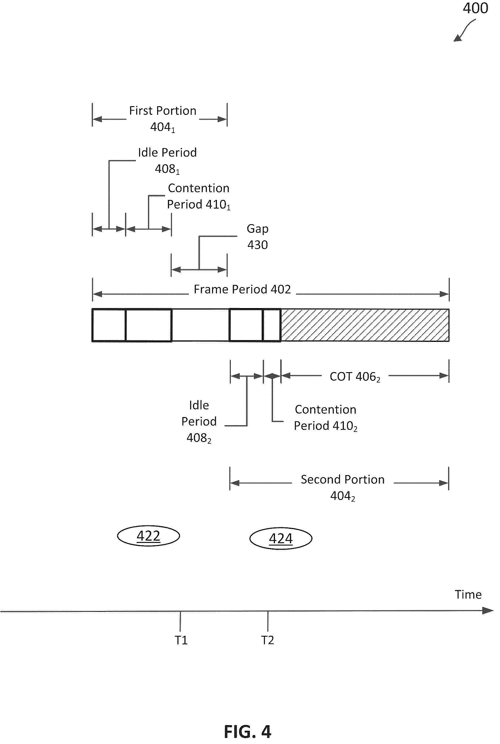 Patent US12171021 Figure 4 – Hierarchical sensing in a wireless communications system