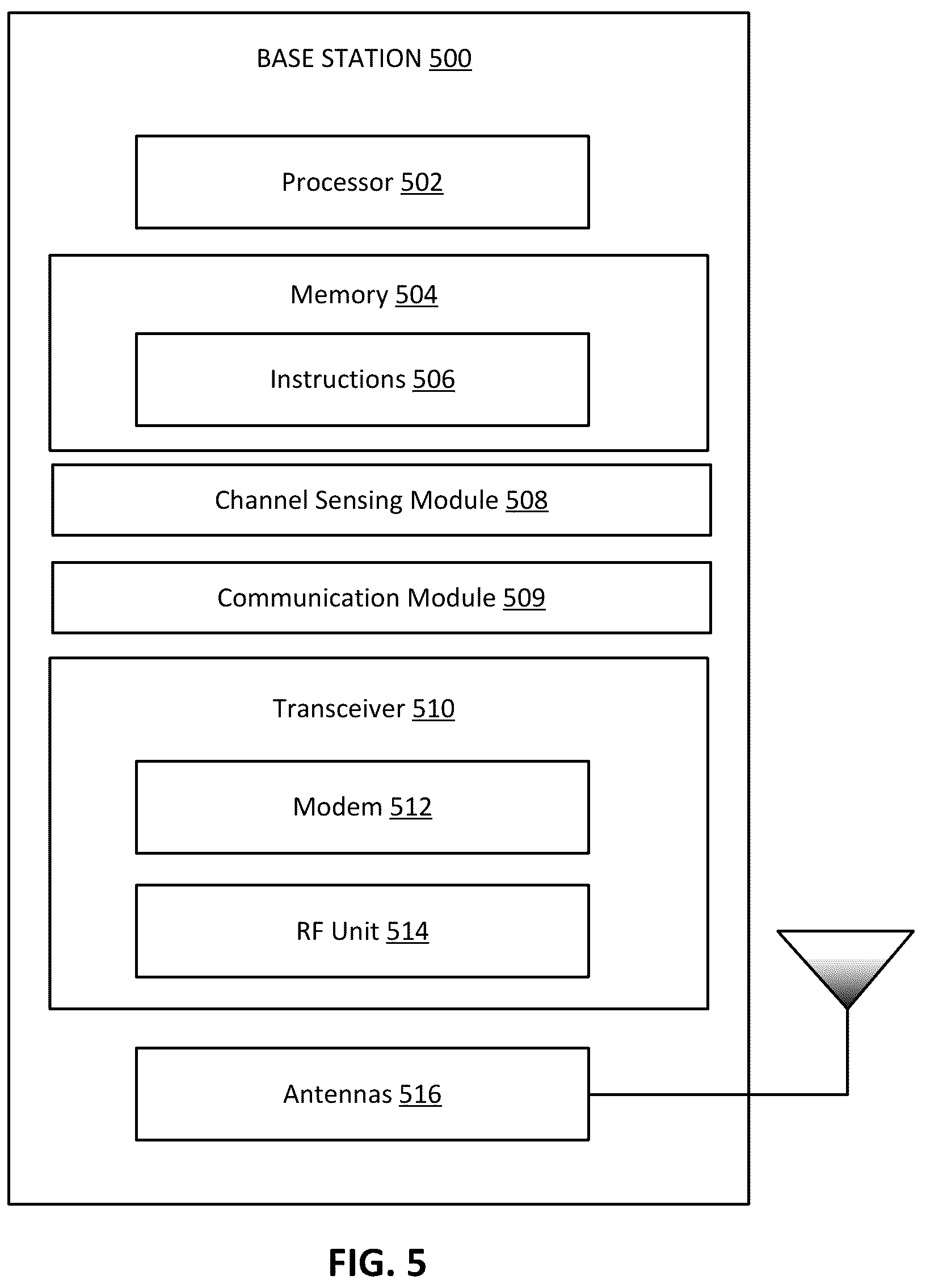 Patent US12171021 Figure 5 – Hierarchical sensing in a wireless communications system
