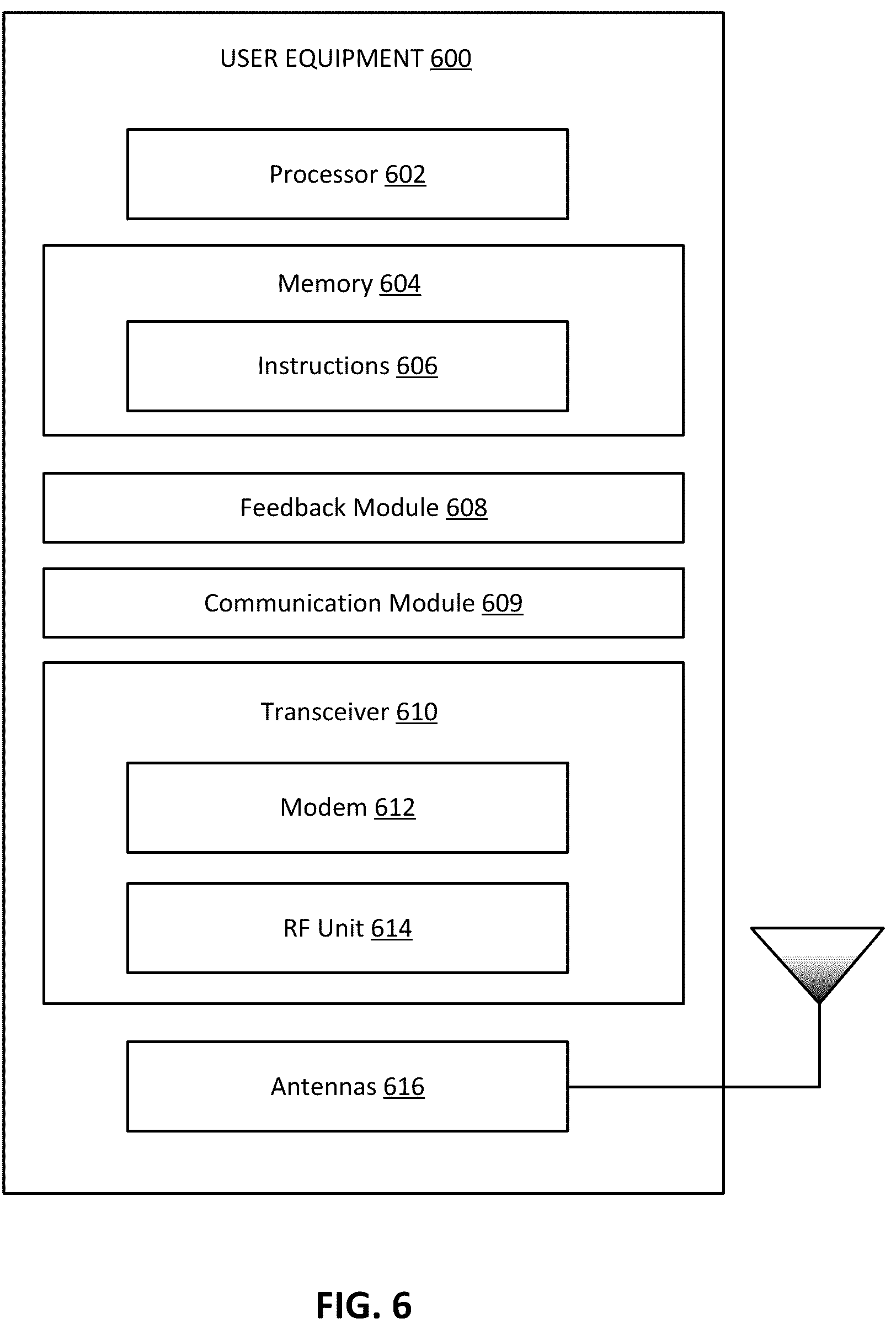 Patent US12171021 Figure 6 – Hierarchical sensing in a wireless communications system