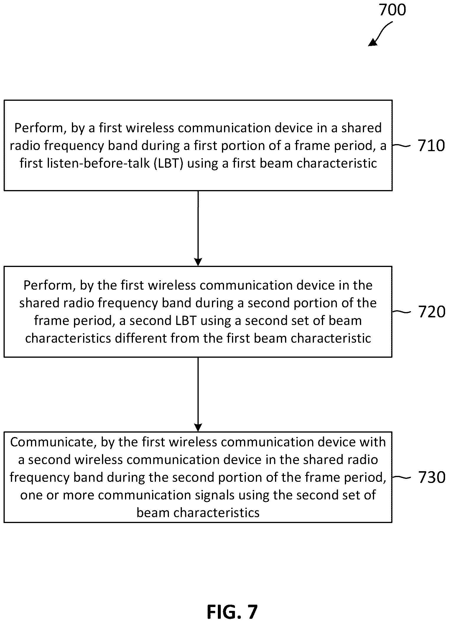 Patent US12171021 Figure 7 – Hierarchical sensing in a wireless communications system
