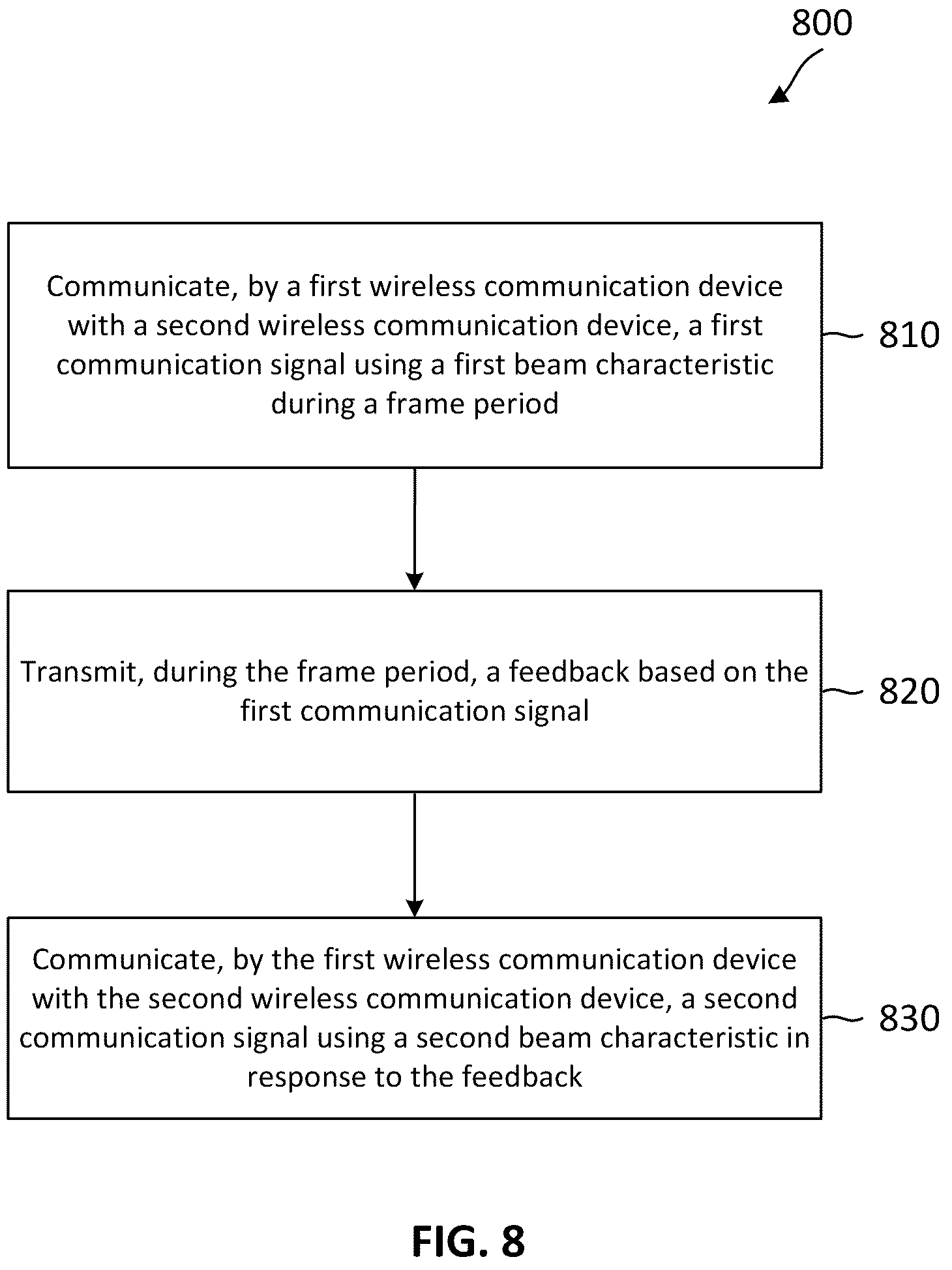 Patent US12171021 Figure 8 – Hierarchical sensing in a wireless communications system