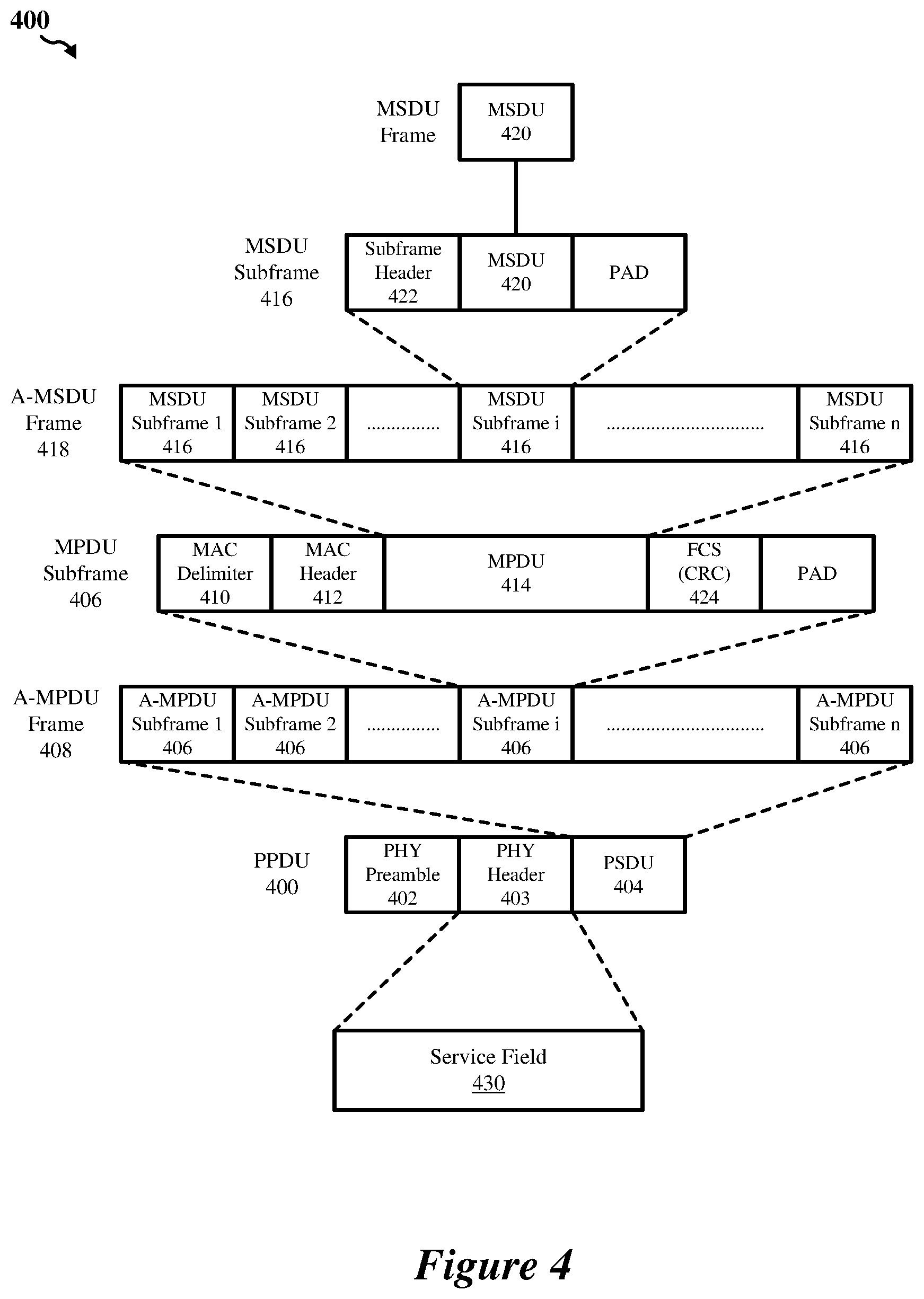 Patent US12171024 Figure 4 – Scrambling sequences for request-to-send (RTS) and clear-to-send (CTS) frames