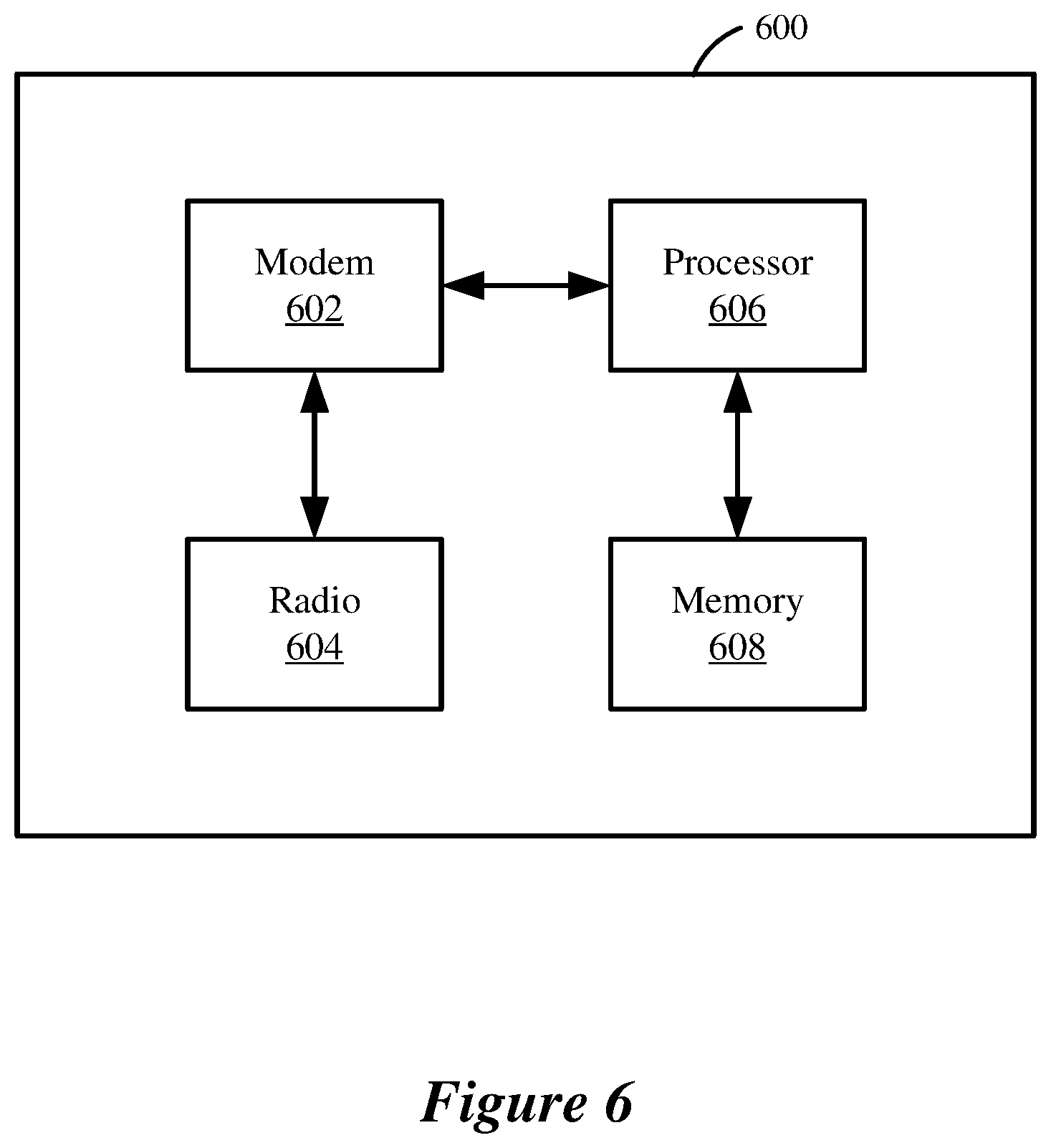 Patent US12171024 Figure 6 – Scrambling sequences for request-to-send (RTS) and clear-to-send (CTS) frames
