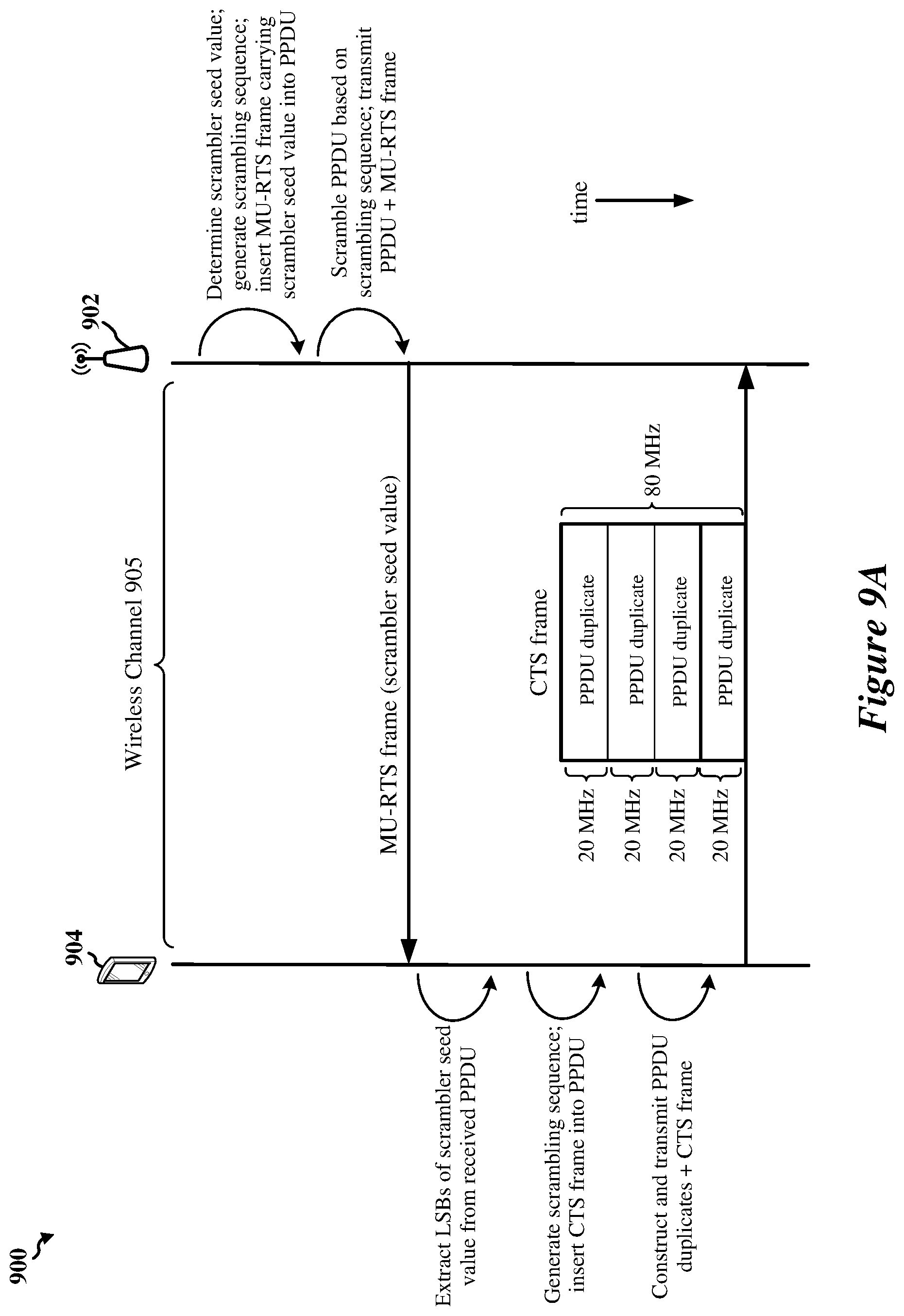 Patent US12171024 Figure 9 – Scrambling sequences for request-to-send (RTS) and clear-to-send (CTS) frames