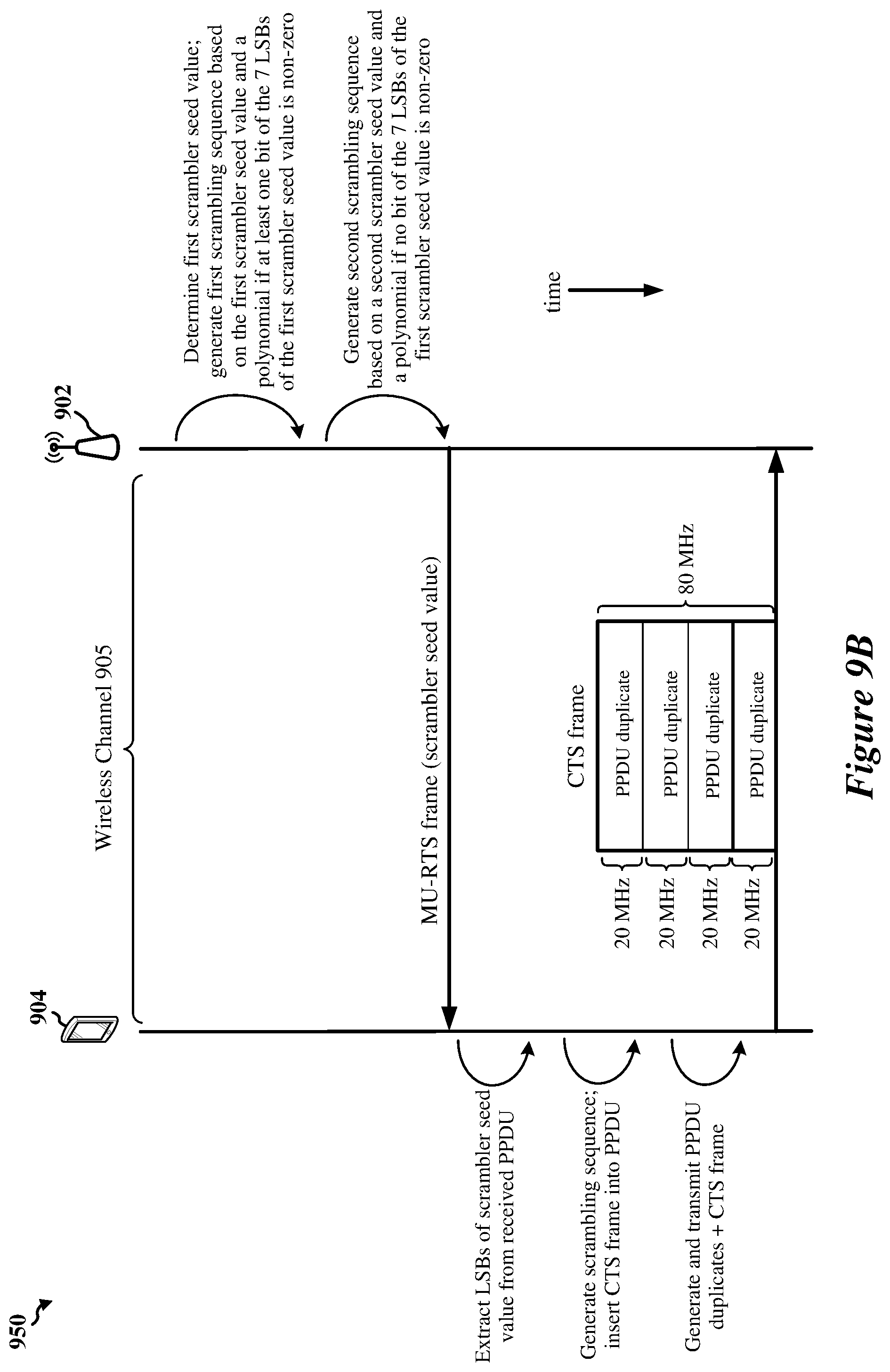 Patent US12171024 Figure 10 – Scrambling sequences for request-to-send (RTS) and clear-to-send (CTS) frames