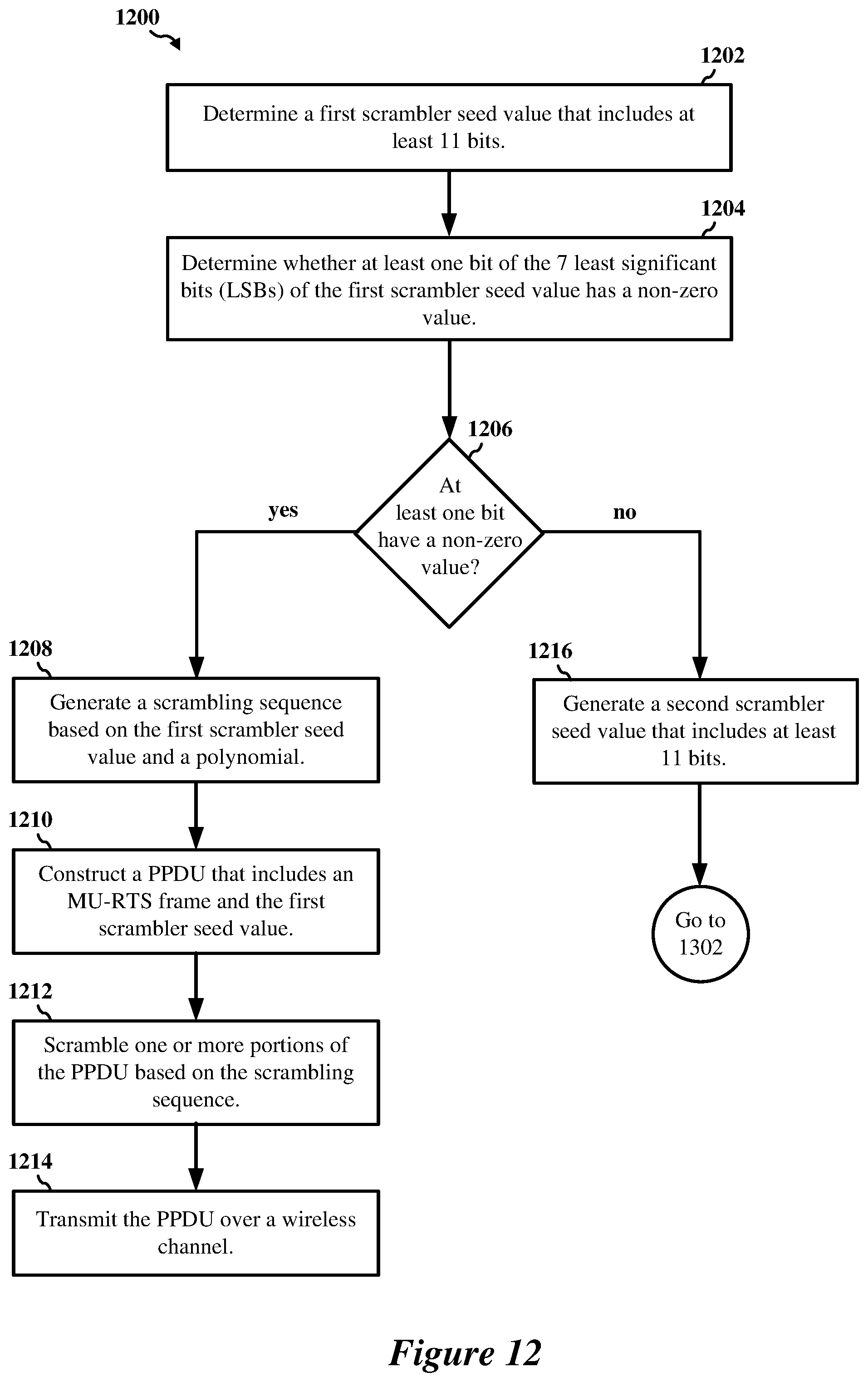 Patent US12171024 Figure 12 – Scrambling sequences for request-to-send (RTS) and clear-to-send (CTS) frames