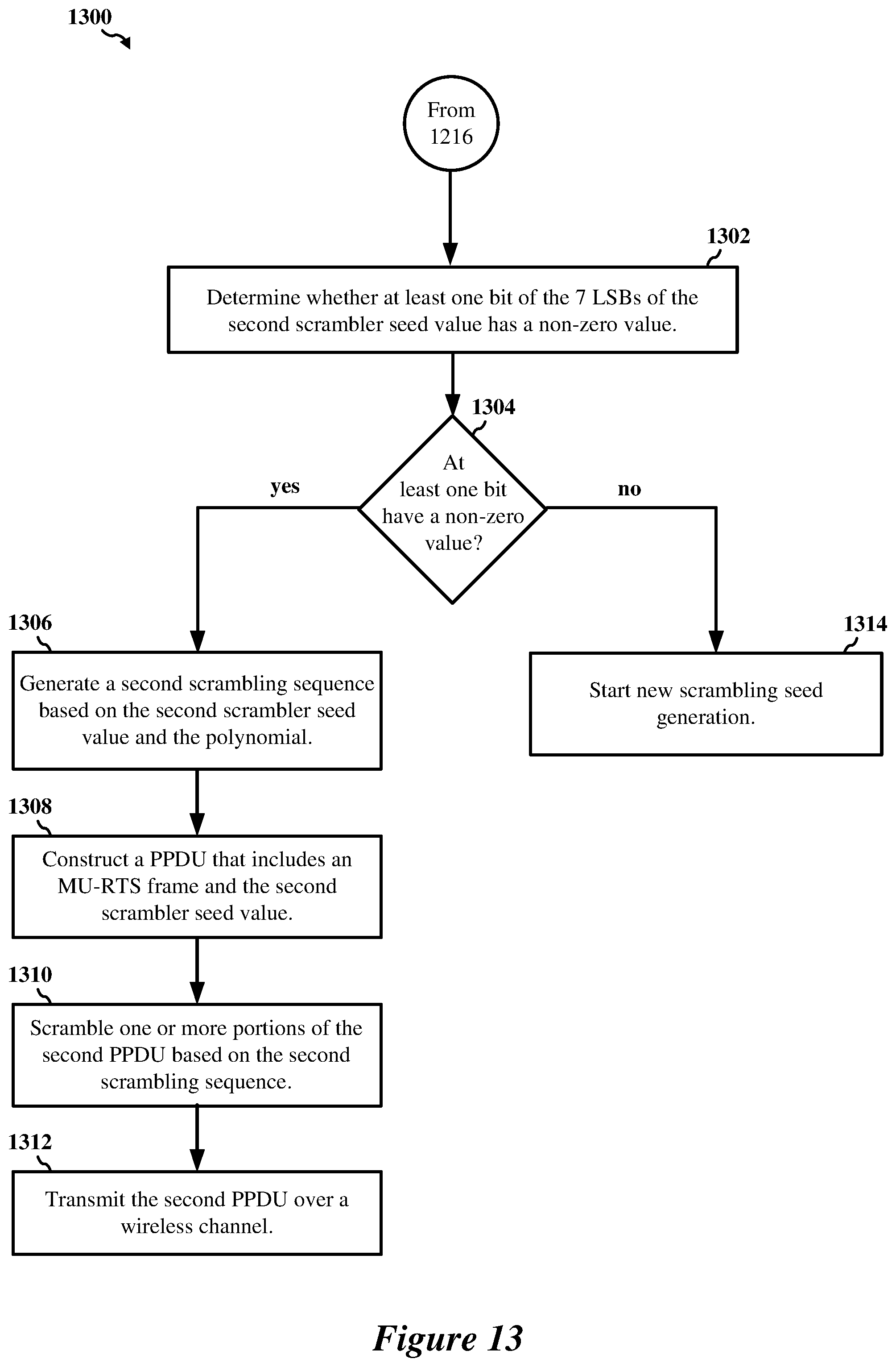 Patent US12171024 Figure 13 – Scrambling sequences for request-to-send (RTS) and clear-to-send (CTS) frames
