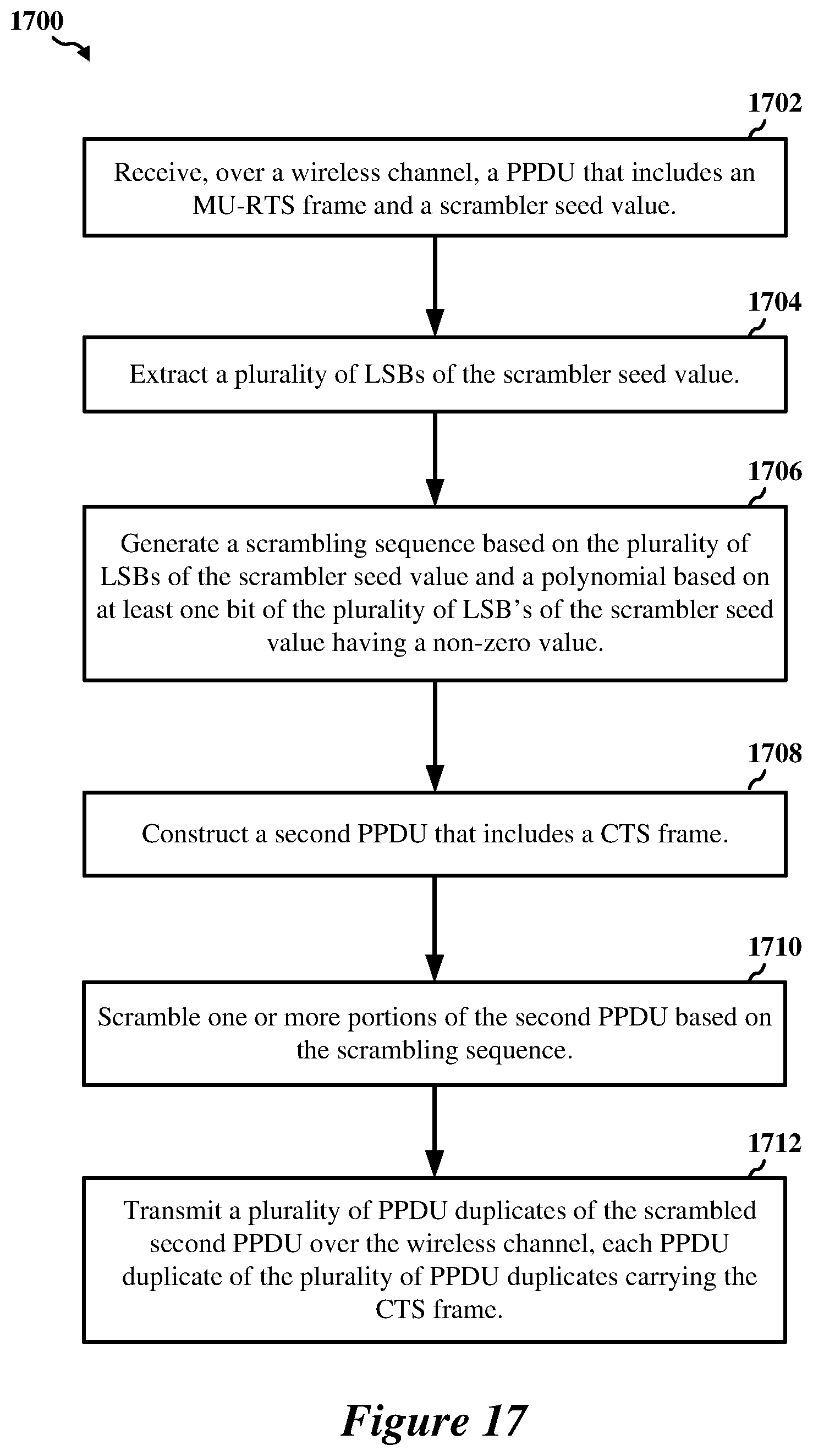 Patent US12171024 Figure 15 – Scrambling sequences for request-to-send (RTS) and clear-to-send (CTS) frames