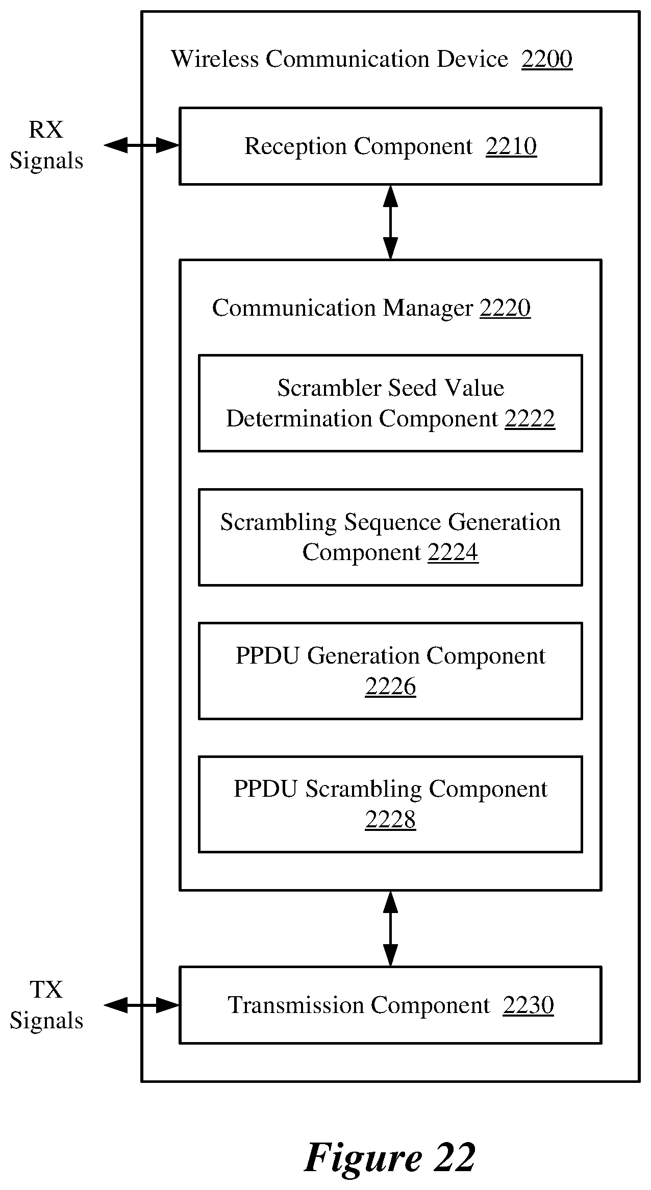 Patent US12171024 Figure 17 – Scrambling sequences for request-to-send (RTS) and clear-to-send (CTS) frames