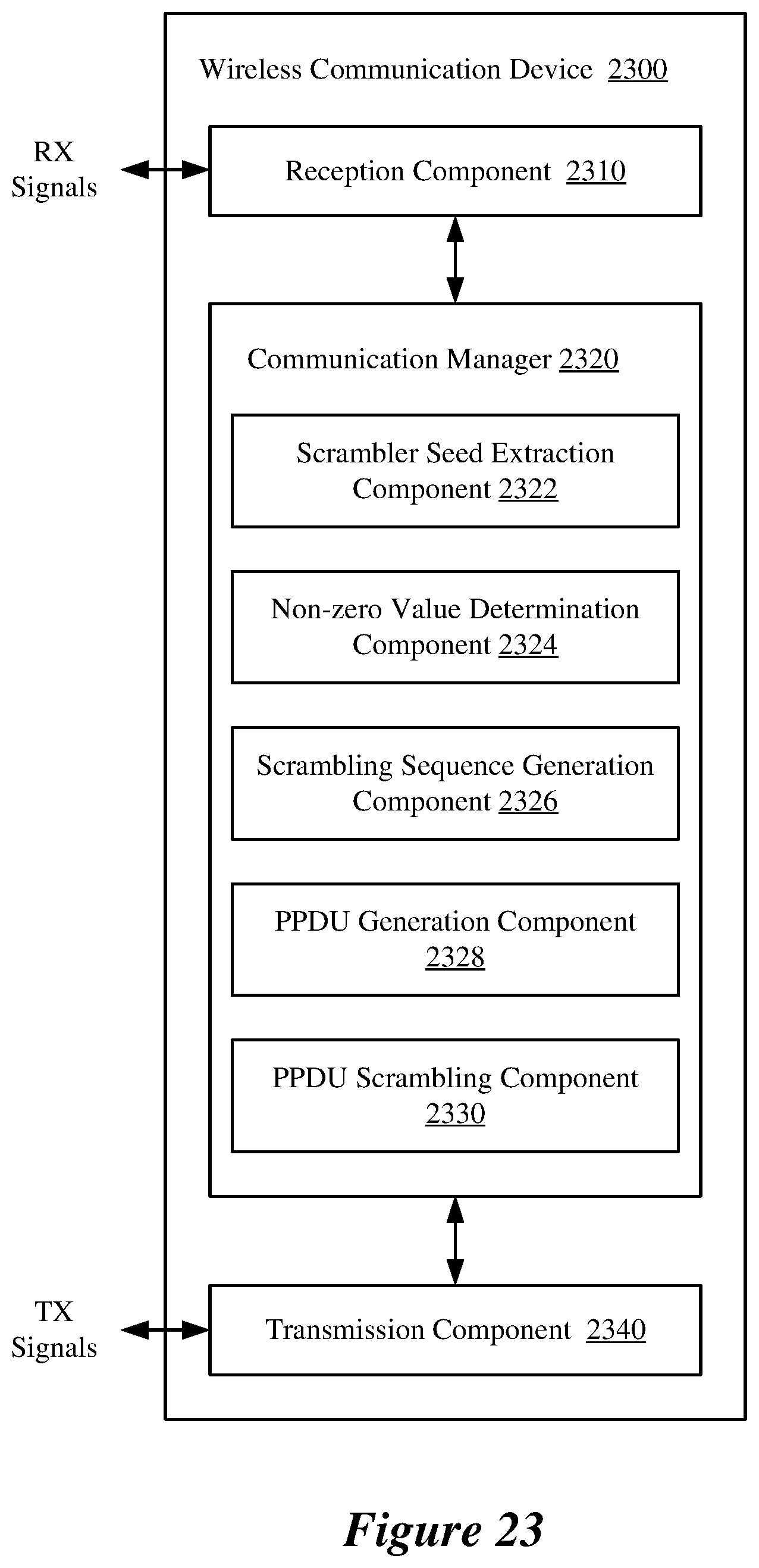 Patent US12171024 Figure 18 – Scrambling sequences for request-to-send (RTS) and clear-to-send (CTS) frames