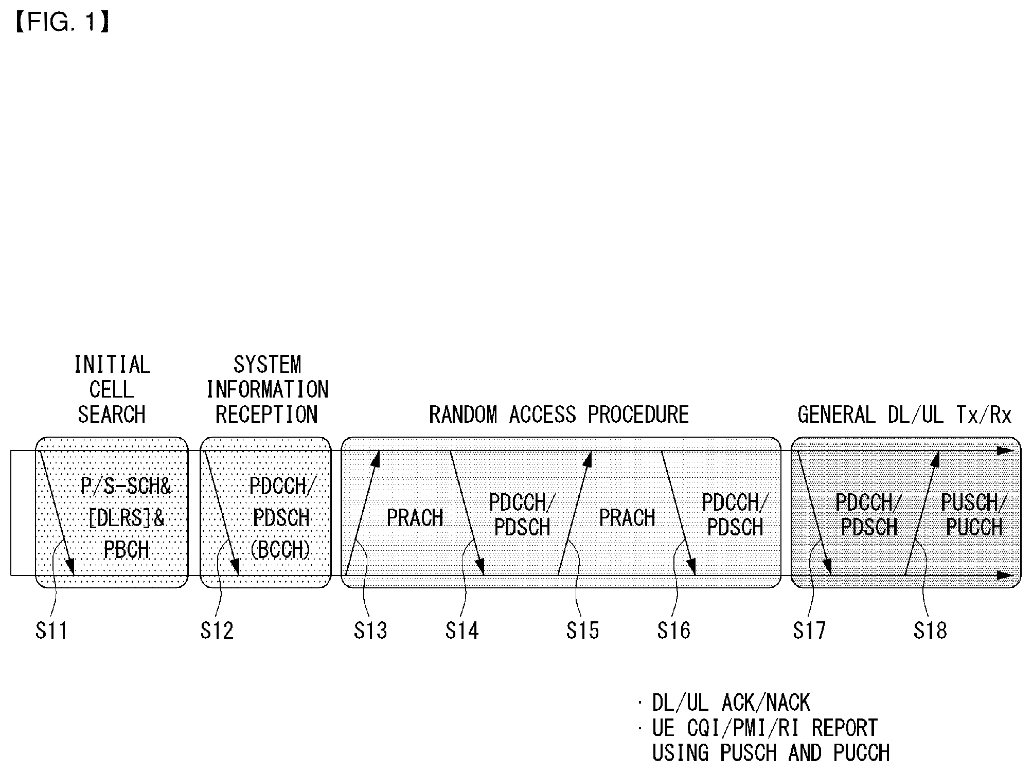 Patent US12171030 Figure 1 – Method for transmitting and receiving urgent information in wireless communication system supporting machine type communication, and device for same