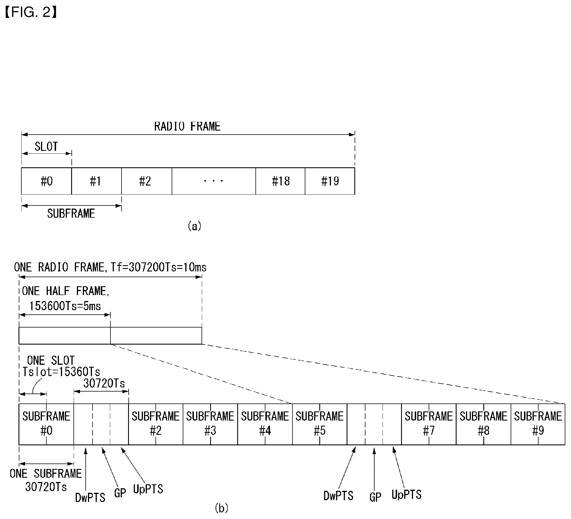 Patent US12171030 Figure 2 – Method for transmitting and receiving urgent information in wireless communication system supporting machine type communication, and device for same