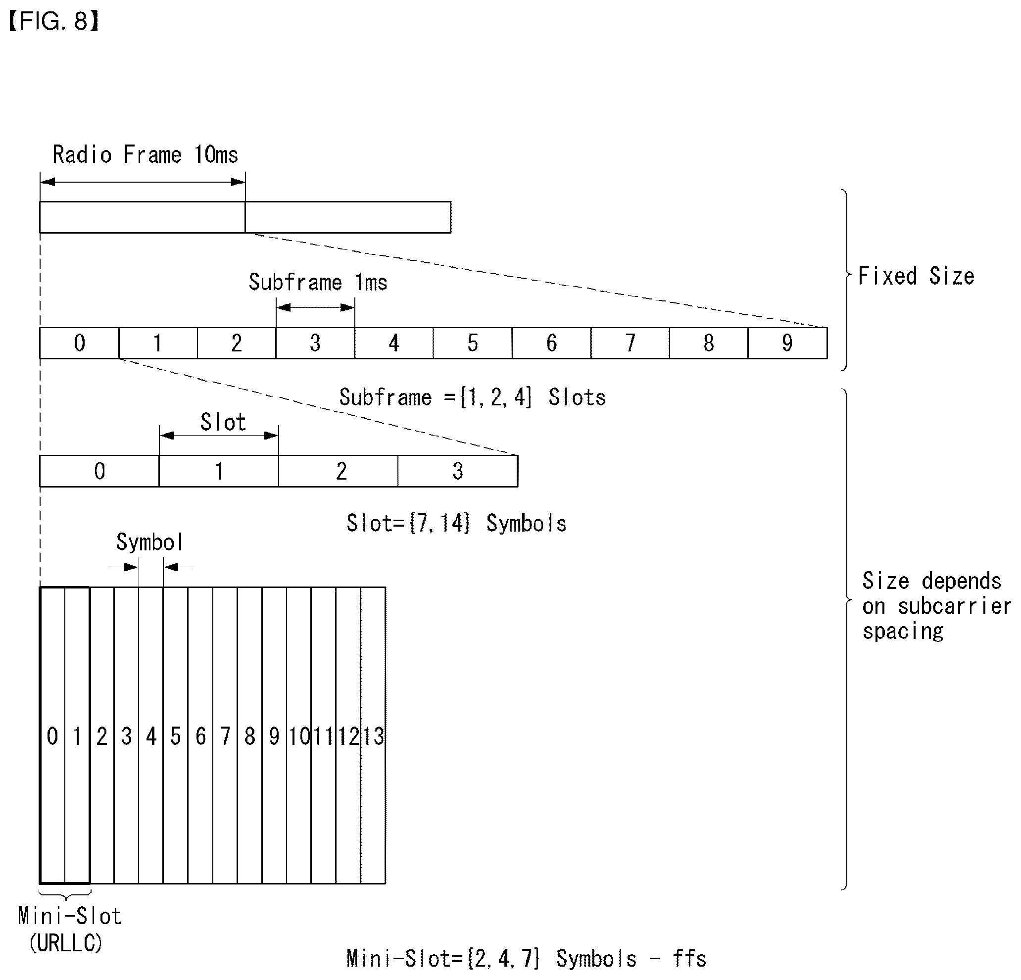 Patent US12171030 Figure 8 – Method for transmitting and receiving urgent information in wireless communication system supporting machine type communication, and device for same