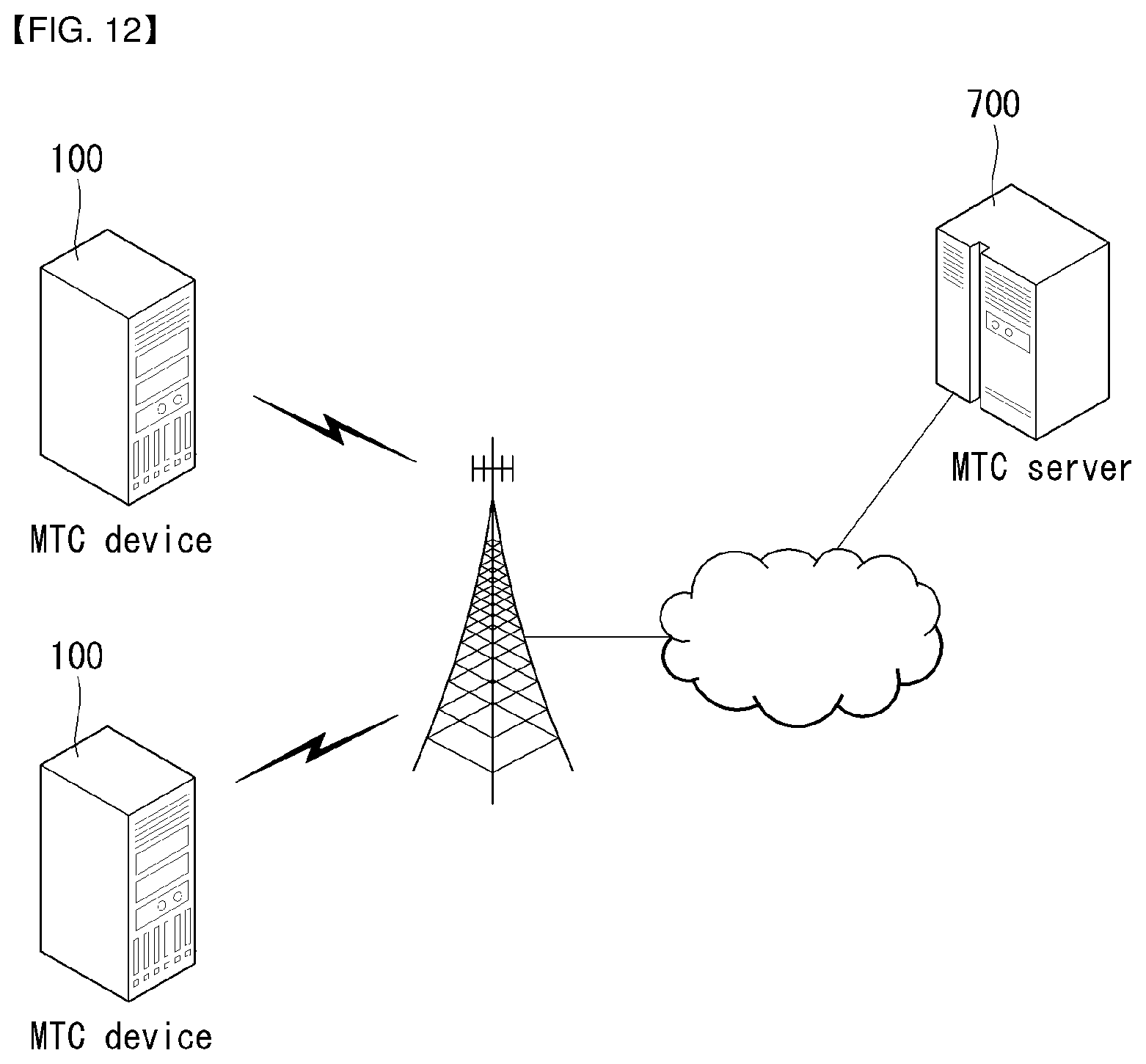 Patent US12171030 Figure 12 – Method for transmitting and receiving urgent information in wireless communication system supporting machine type communication, and device for same