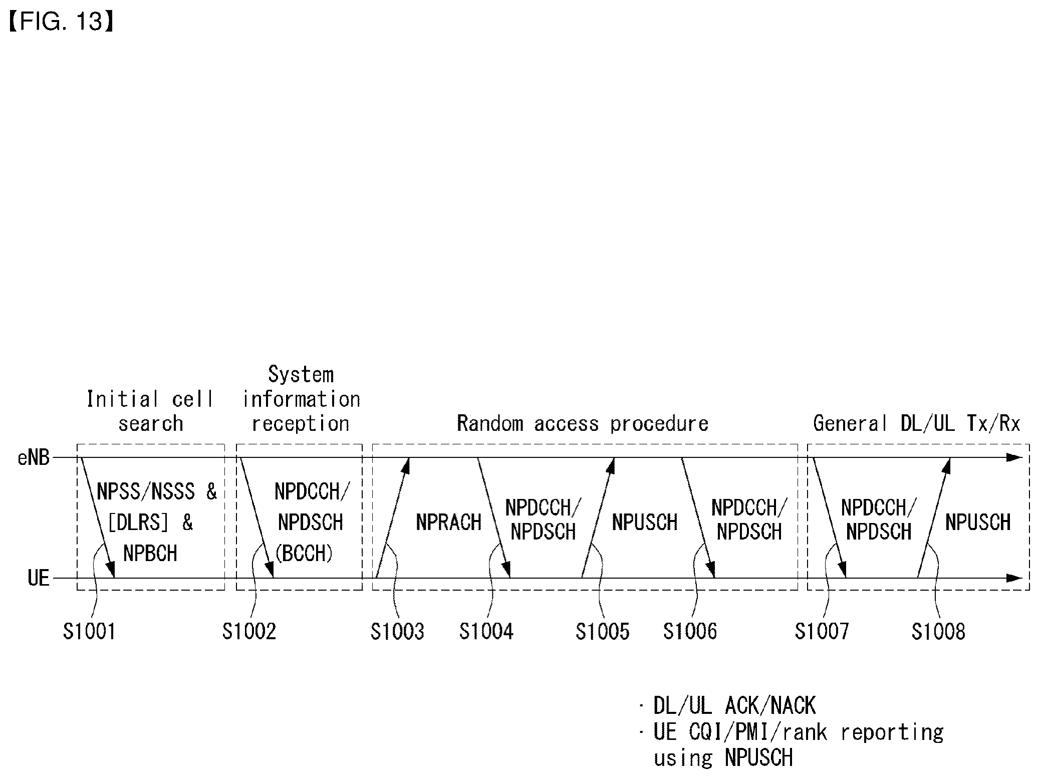 Patent US12171030 Figure 13 – Method for transmitting and receiving urgent information in wireless communication system supporting machine type communication, and device for same