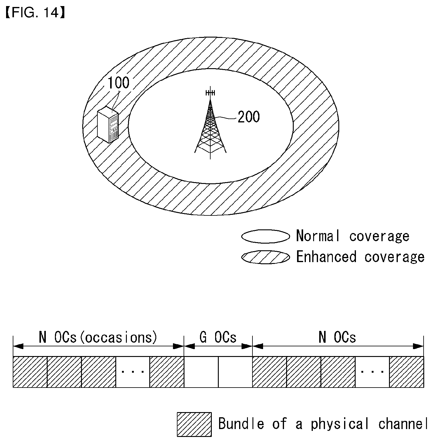 Patent US12171030 Figure 14 – Method for transmitting and receiving urgent information in wireless communication system supporting machine type communication, and device for same