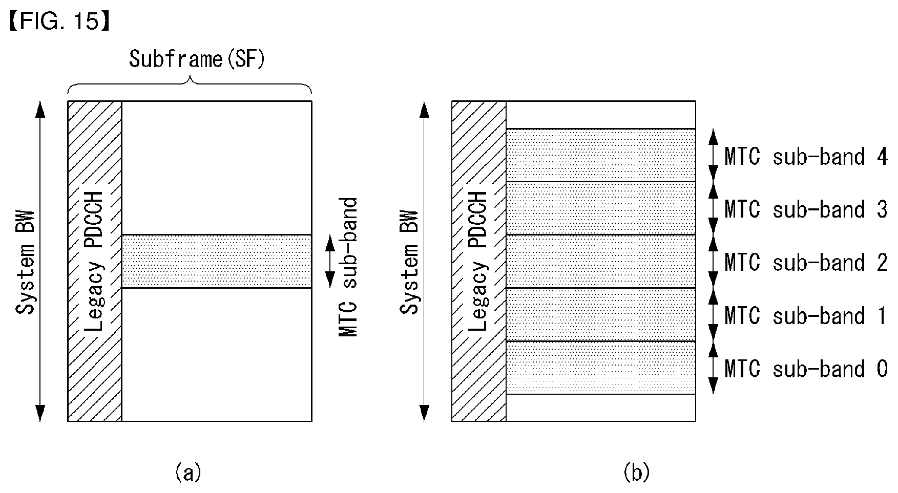 Patent US12171030 Figure 15 – Method for transmitting and receiving urgent information in wireless communication system supporting machine type communication, and device for same