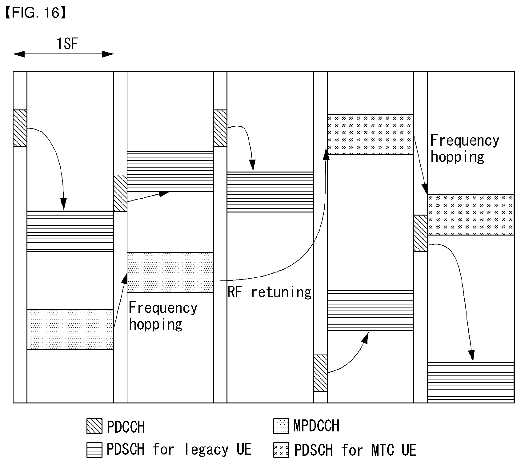 Patent US12171030 Figure 16 – Method for transmitting and receiving urgent information in wireless communication system supporting machine type communication, and device for same