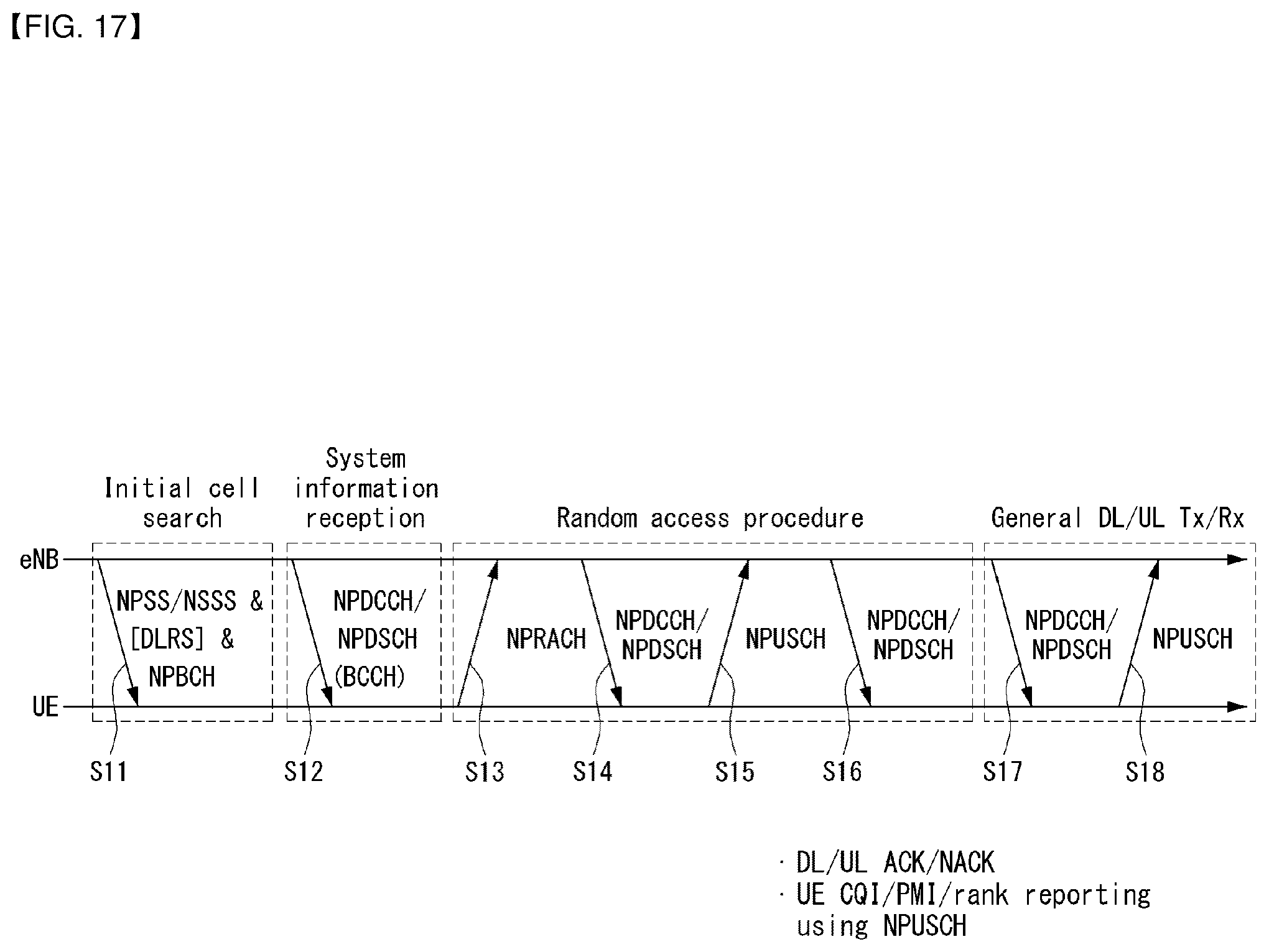 Patent US12171030 Figure 17 – Method for transmitting and receiving urgent information in wireless communication system supporting machine type communication, and device for same