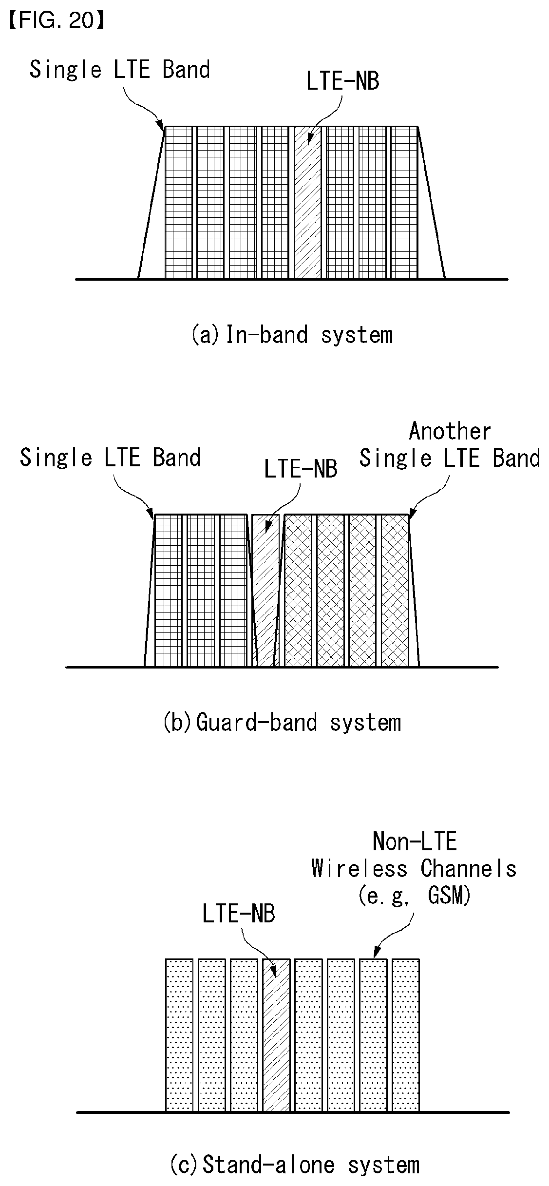 Patent US12171030 Figure 20 – Method for transmitting and receiving urgent information in wireless communication system supporting machine type communication, and device for same