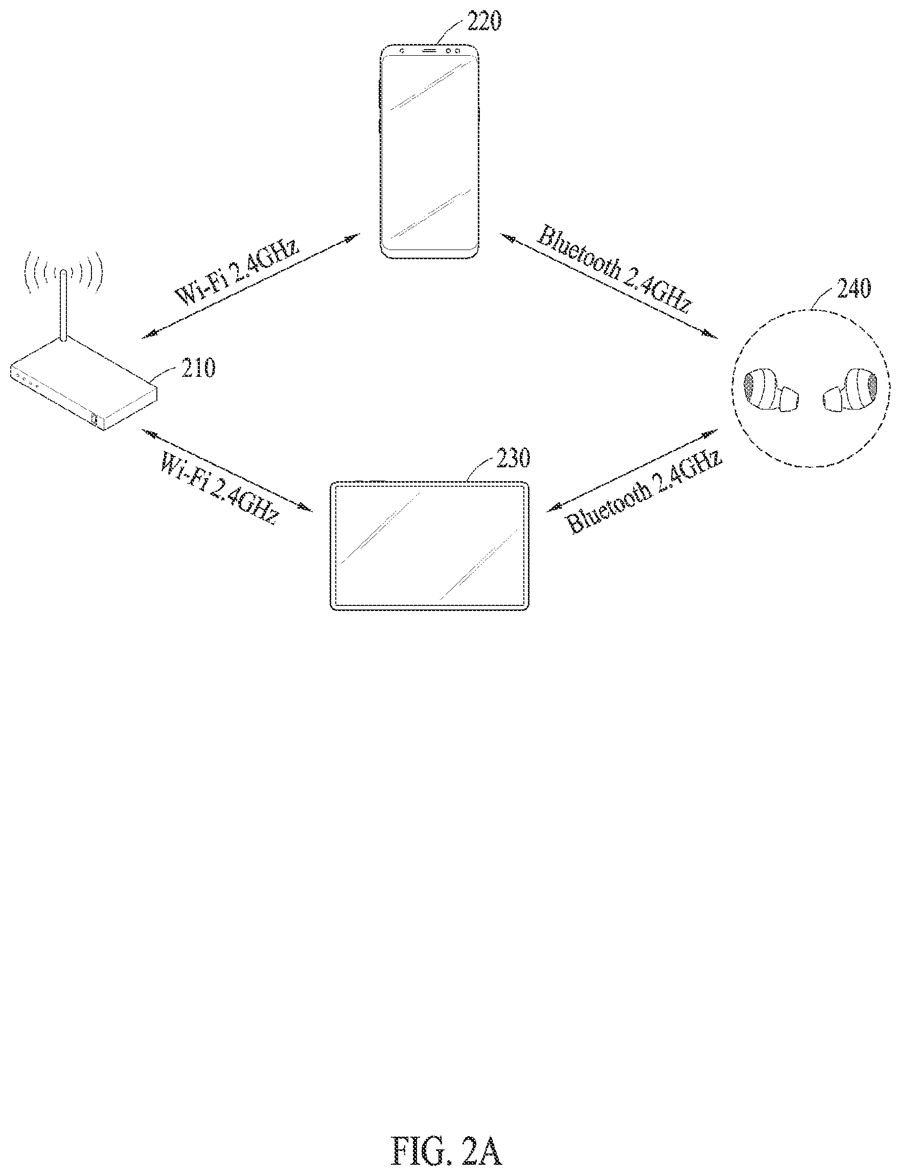 Patent US12171032 Figure 2 – Method for relaying data using different frequency bands and electronic device performing same