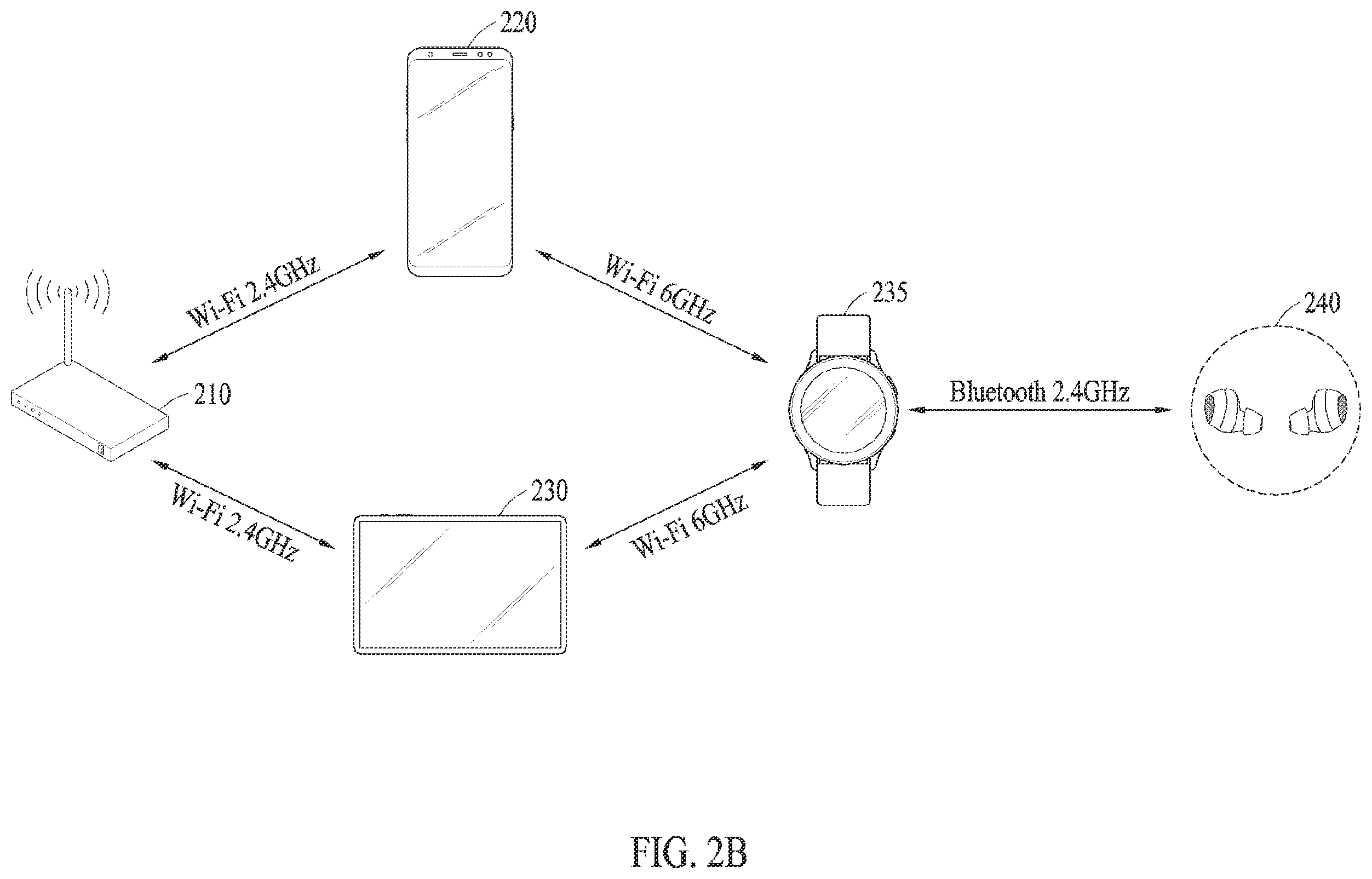 Patent US12171032 Figure 3 – Method for relaying data using different frequency bands and electronic device performing same