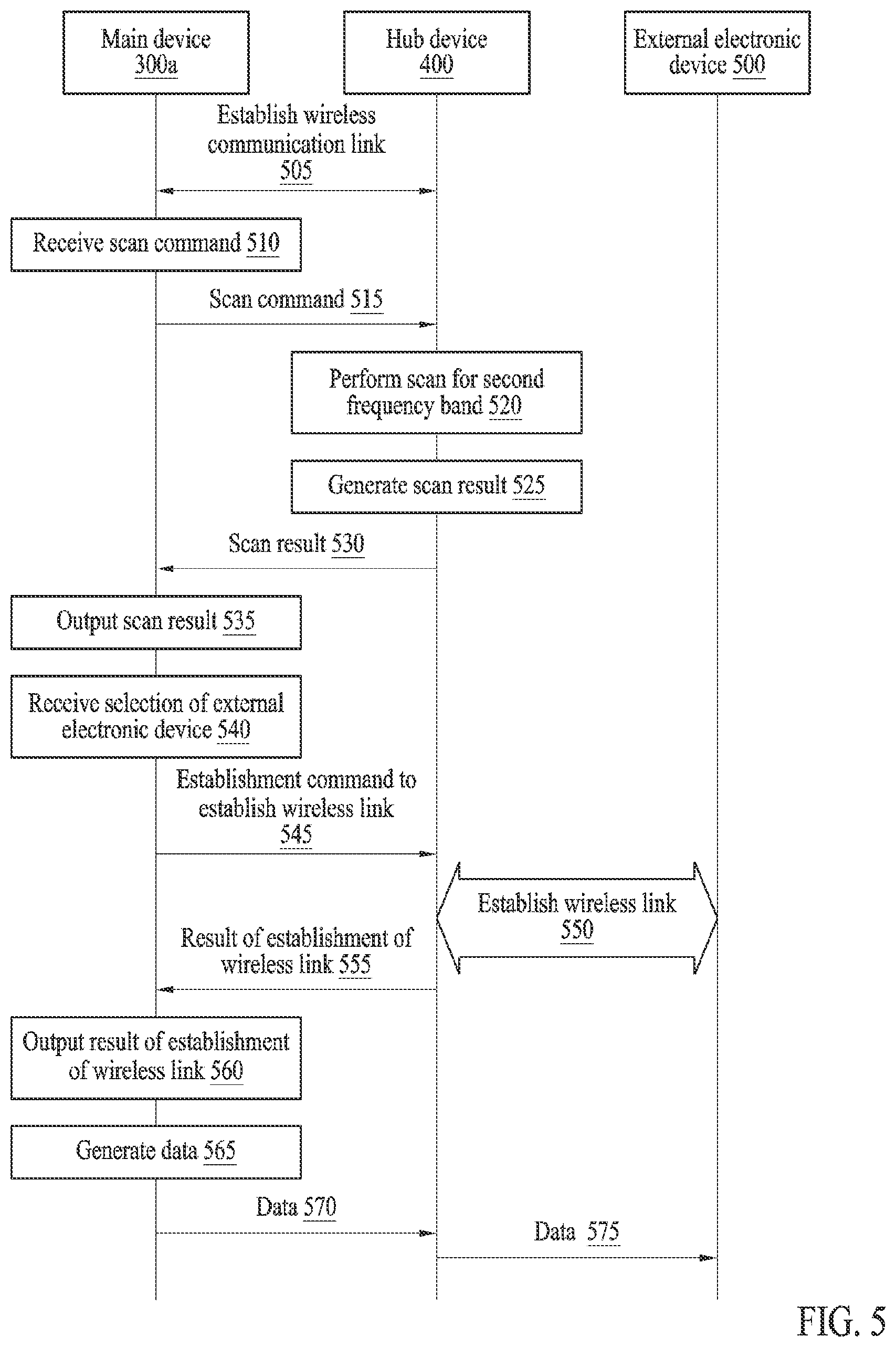 Patent US12171032 Figure 6 – Method for relaying data using different frequency bands and electronic device performing same