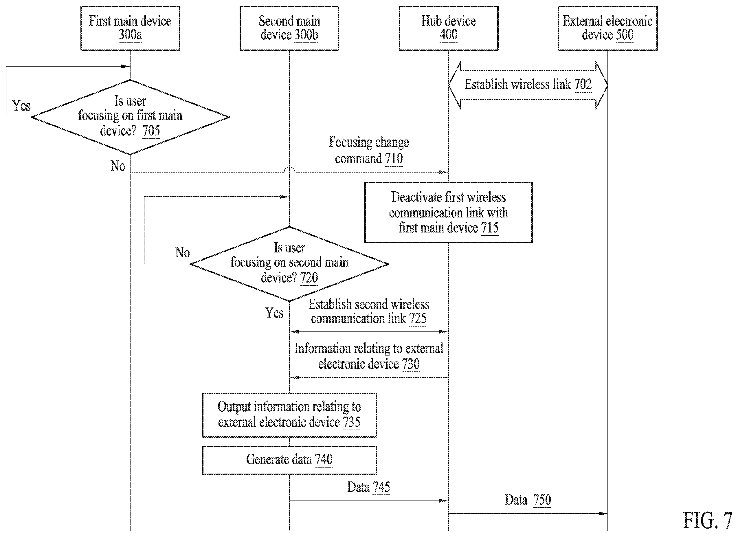 Patent US12171032 Figure 8 – Method for relaying data using different frequency bands and electronic device performing same