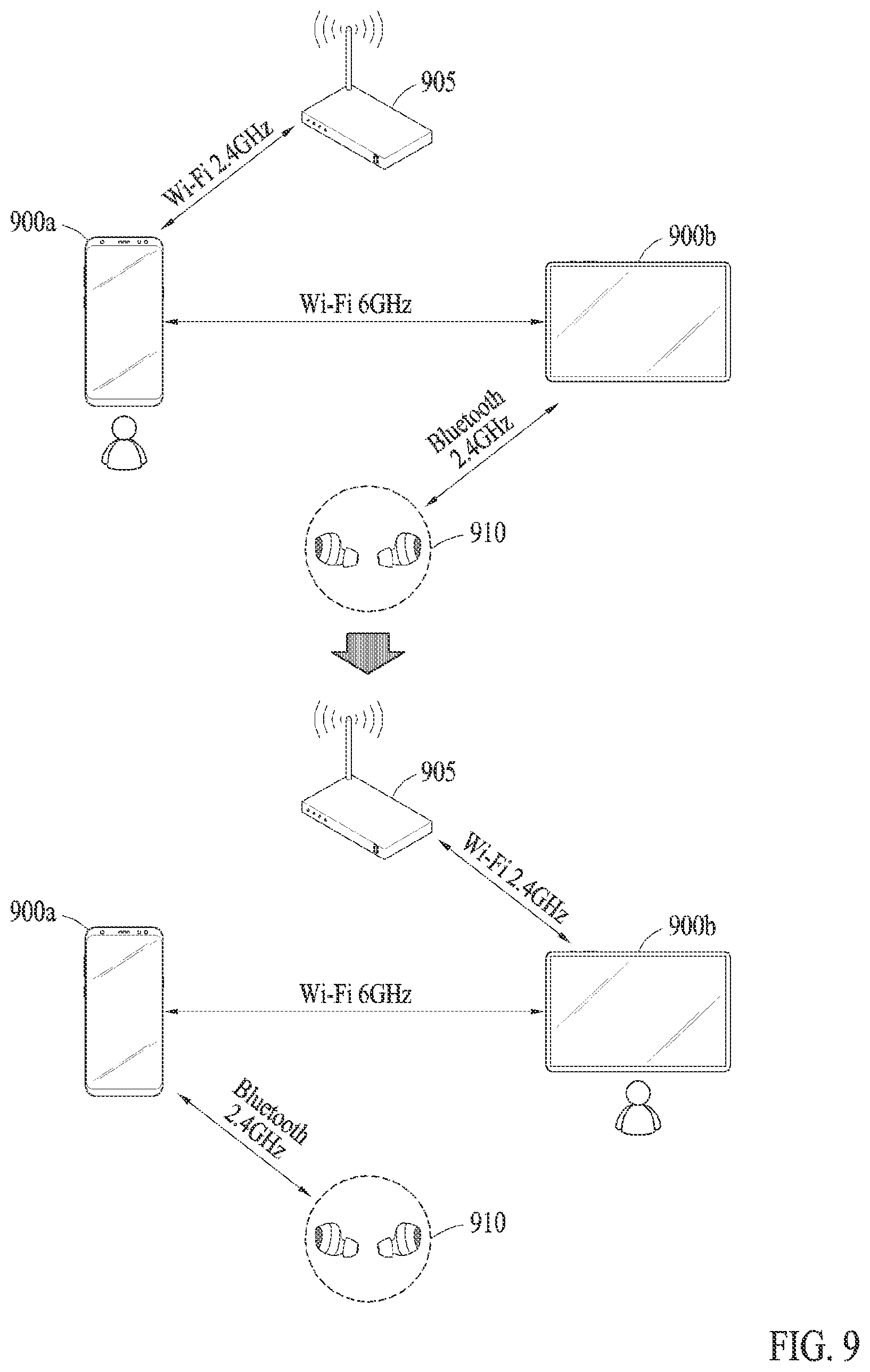 Patent US12171032 Figure 10 – Method for relaying data using different frequency bands and electronic device performing same