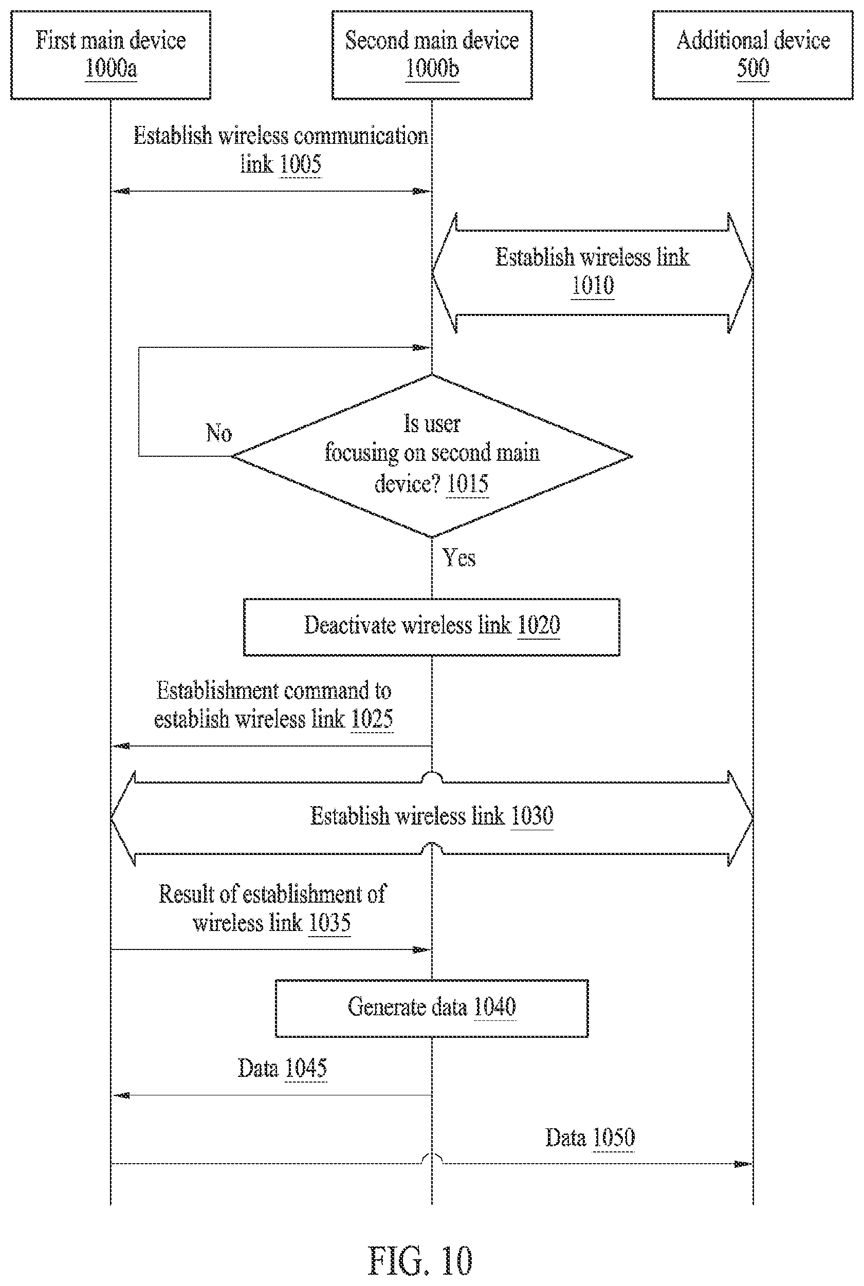 Patent US12171032 Figure 11 – Method for relaying data using different frequency bands and electronic device performing same