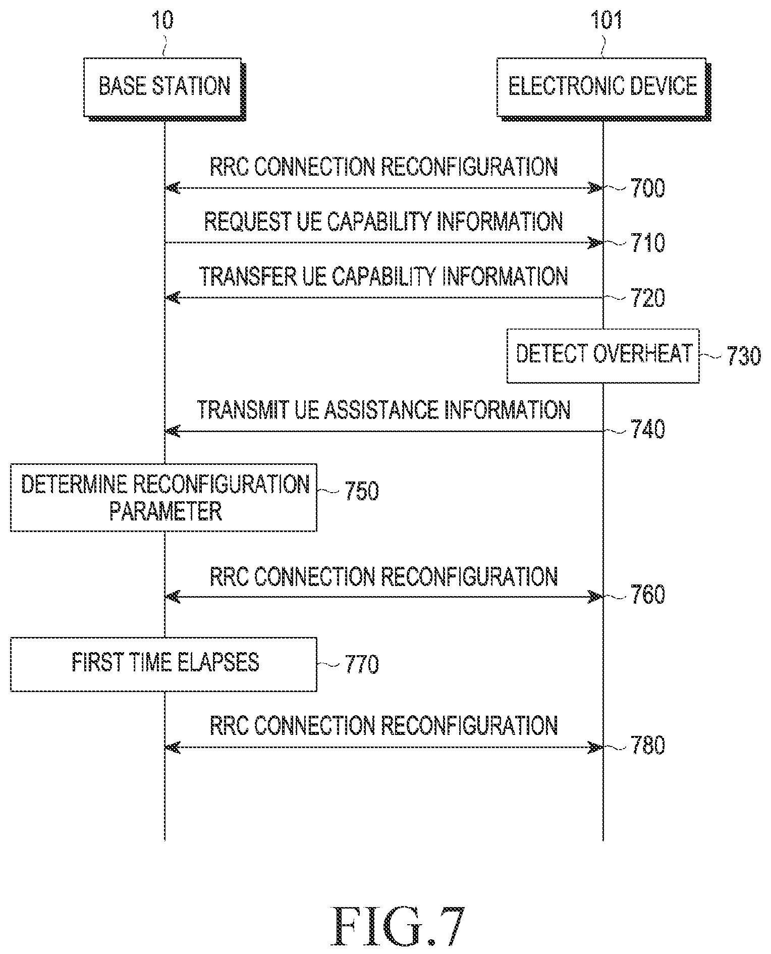 Patent US12171036 Figure 7 – Method for controlling radio resource, and electronic device