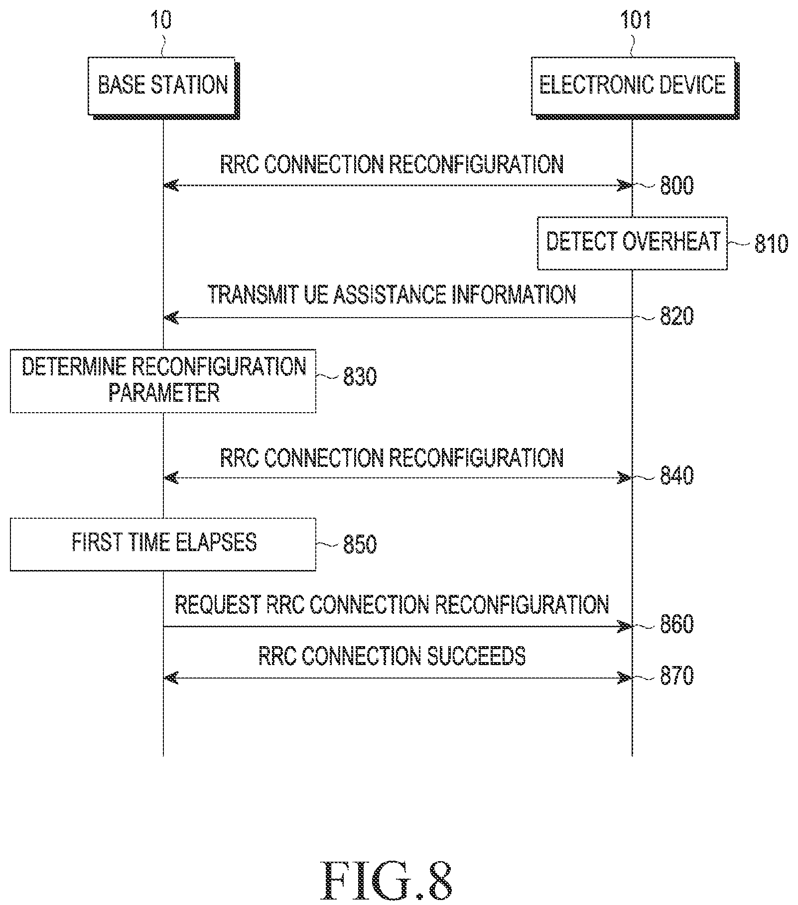 Patent US12171036 Figure 8 – Method for controlling radio resource, and electronic device