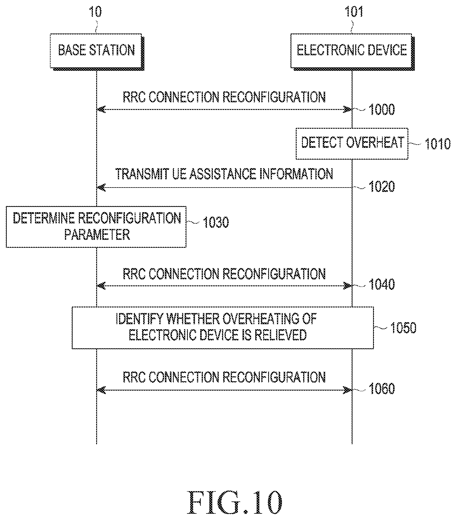 Patent US12171036 Figure 10 – Method for controlling radio resource, and electronic device