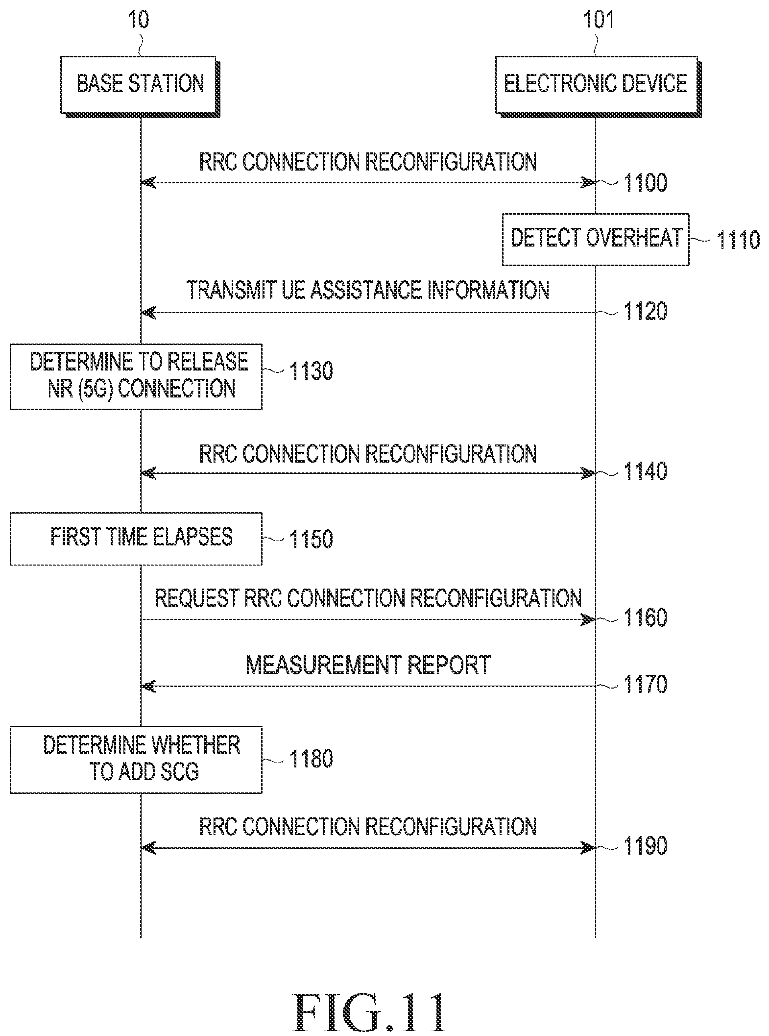 Patent US12171036 Figure 11 – Method for controlling radio resource, and electronic device