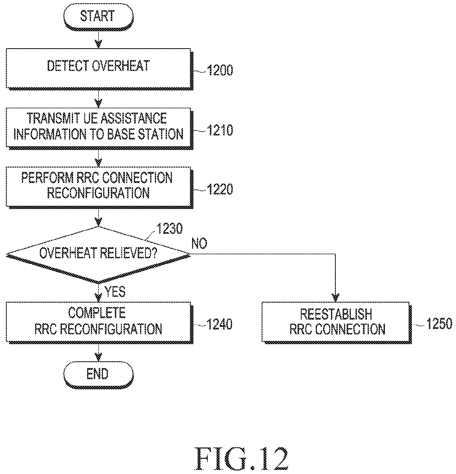 Patent US12171036 Figure 12 – Method for controlling radio resource, and electronic device