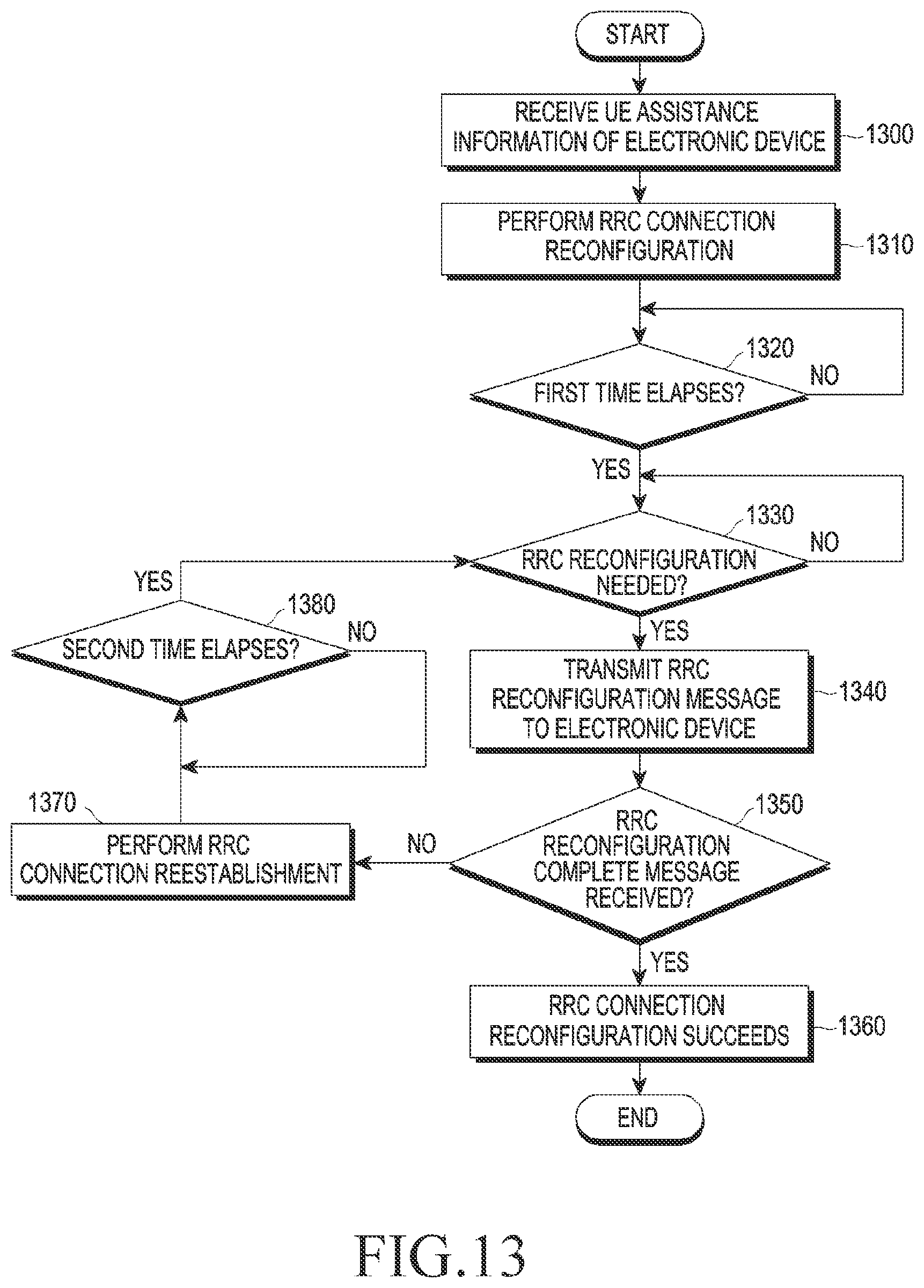 Patent US12171036 Figure 13 – Method for controlling radio resource, and electronic device