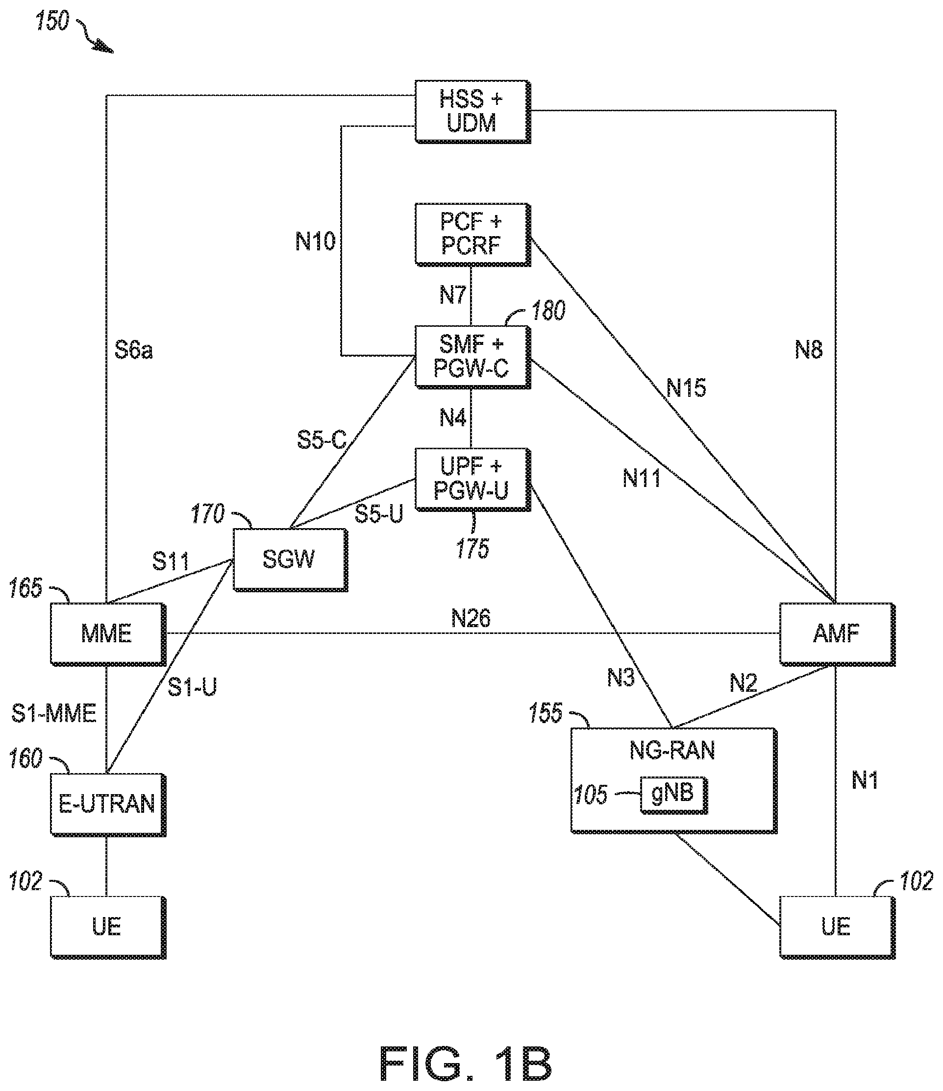 Patent US12171037 Figure 2 – Apparatus of GNB to enable an inactive mode in dual connectivity