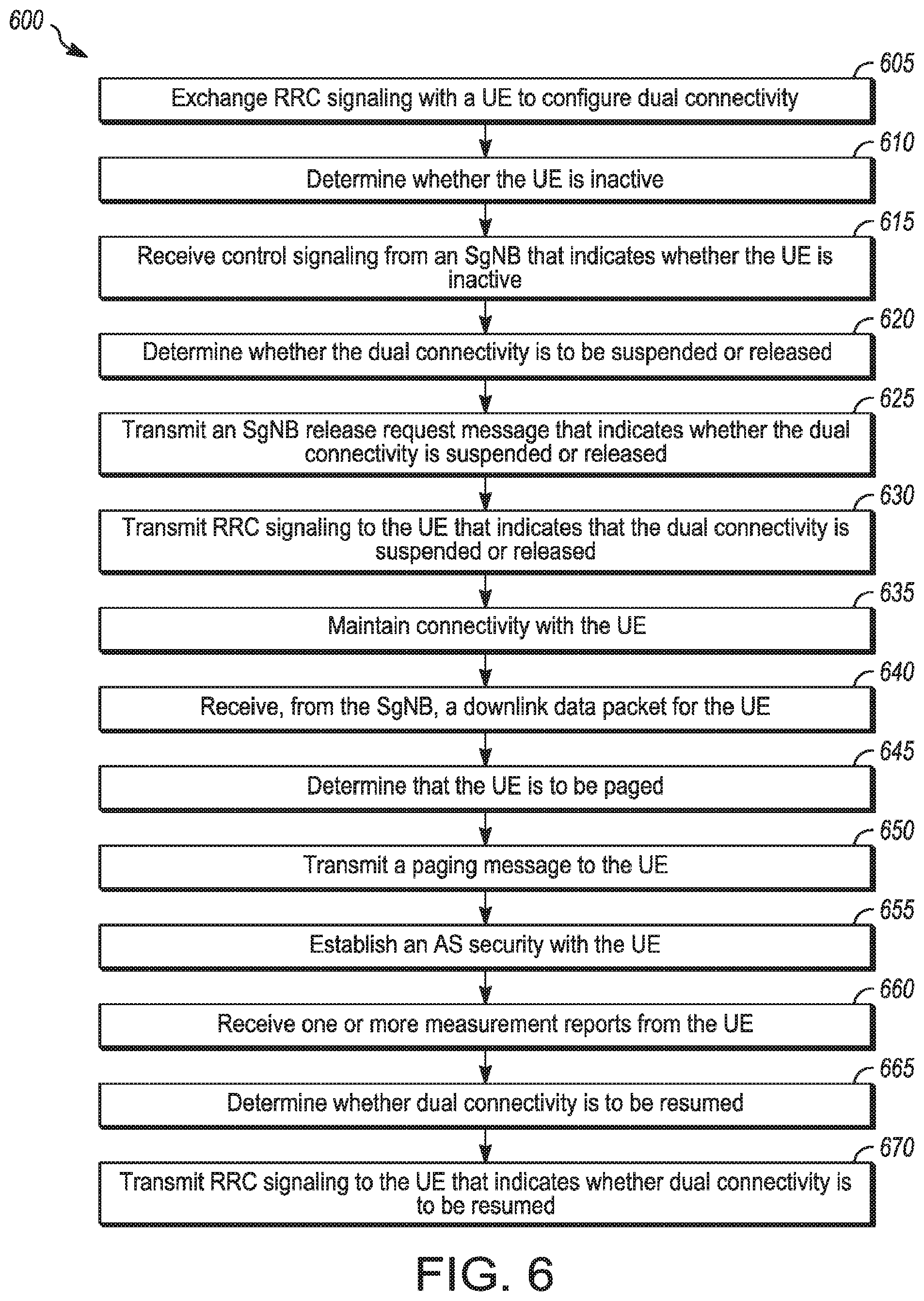 Patent US12171037 Figure 7 – Apparatus of GNB to enable an inactive mode in dual connectivity